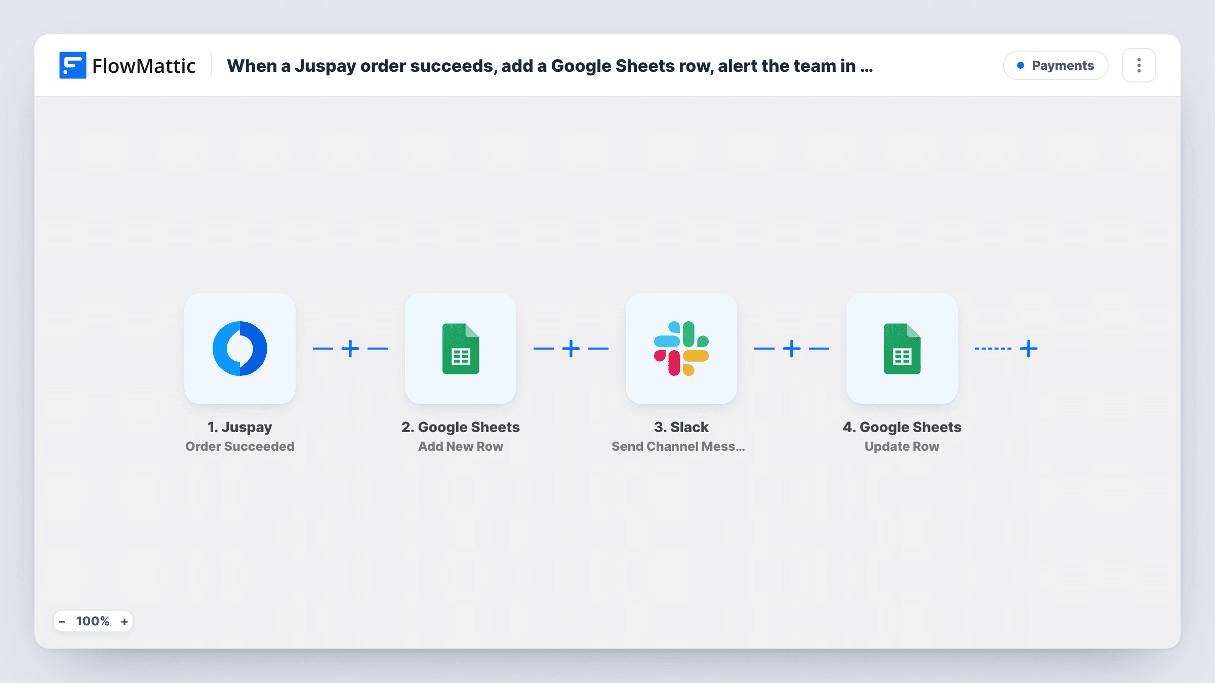 The When a Juspay order succeeds, add a Google Sheets row and alert the team in Slack workflow on the FlowMattic canvas, with 3 steps across Juspay, Google Sheets, Slack