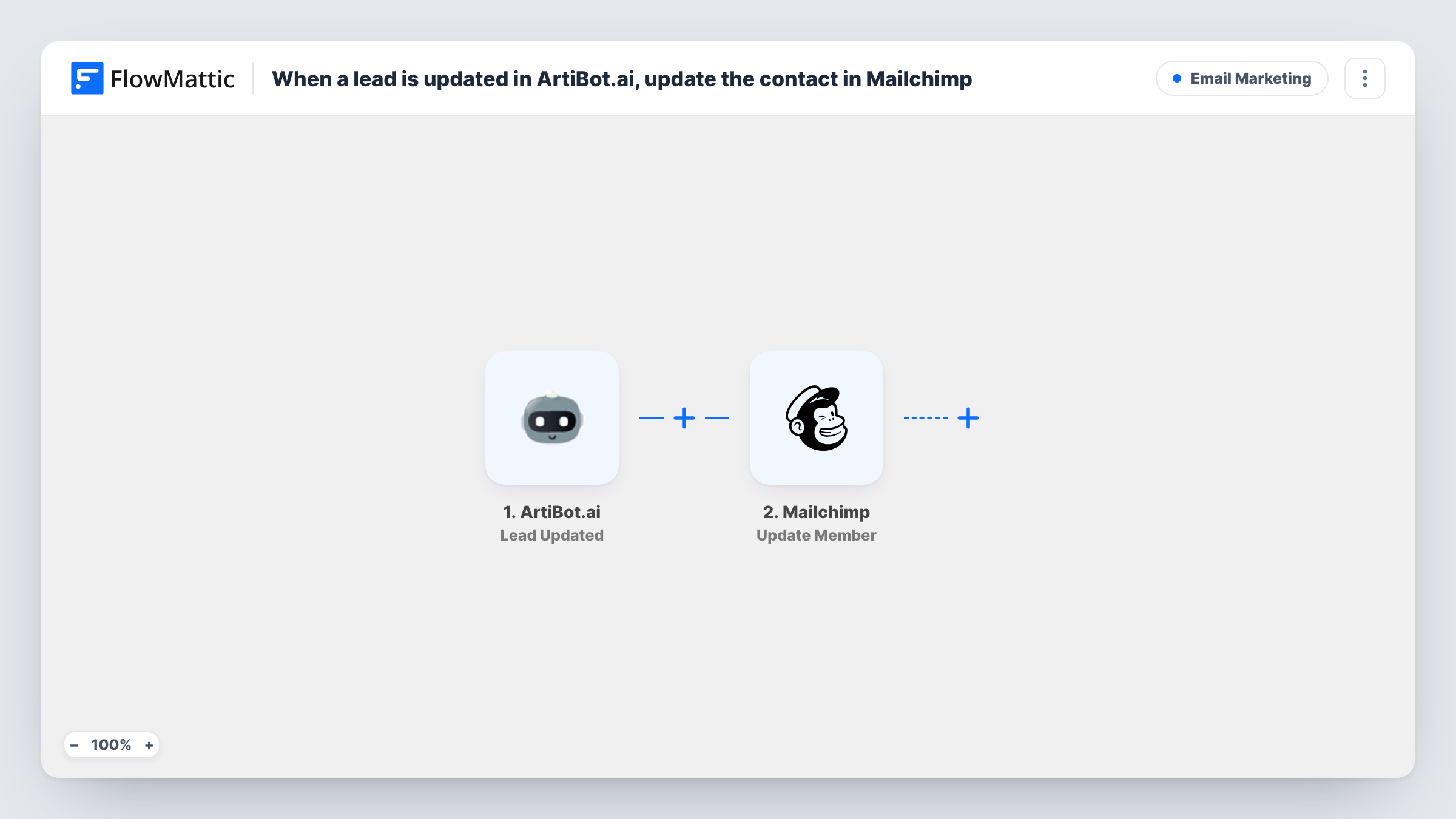The When a lead is updated in ArtiBot.ai, add or update the contact in Mailchimp workflow on the FlowMattic canvas, with 2 steps across ArtiBot.ai, Mailchimp