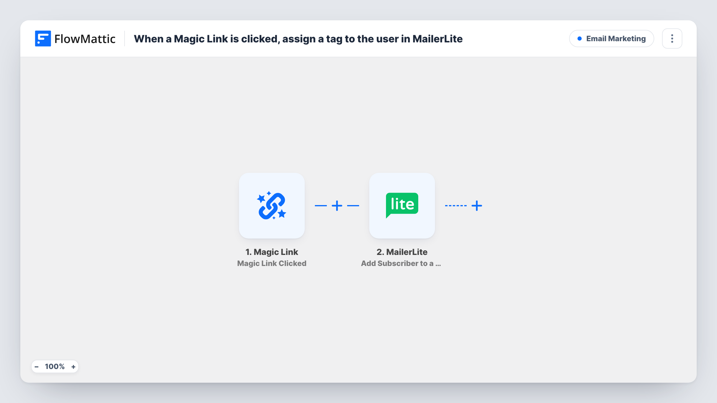 The When a Magic Link is clicked, add the user to a group in MailerLite workflow on the FlowMattic canvas, with 3 steps across Magic Link, MailerLite