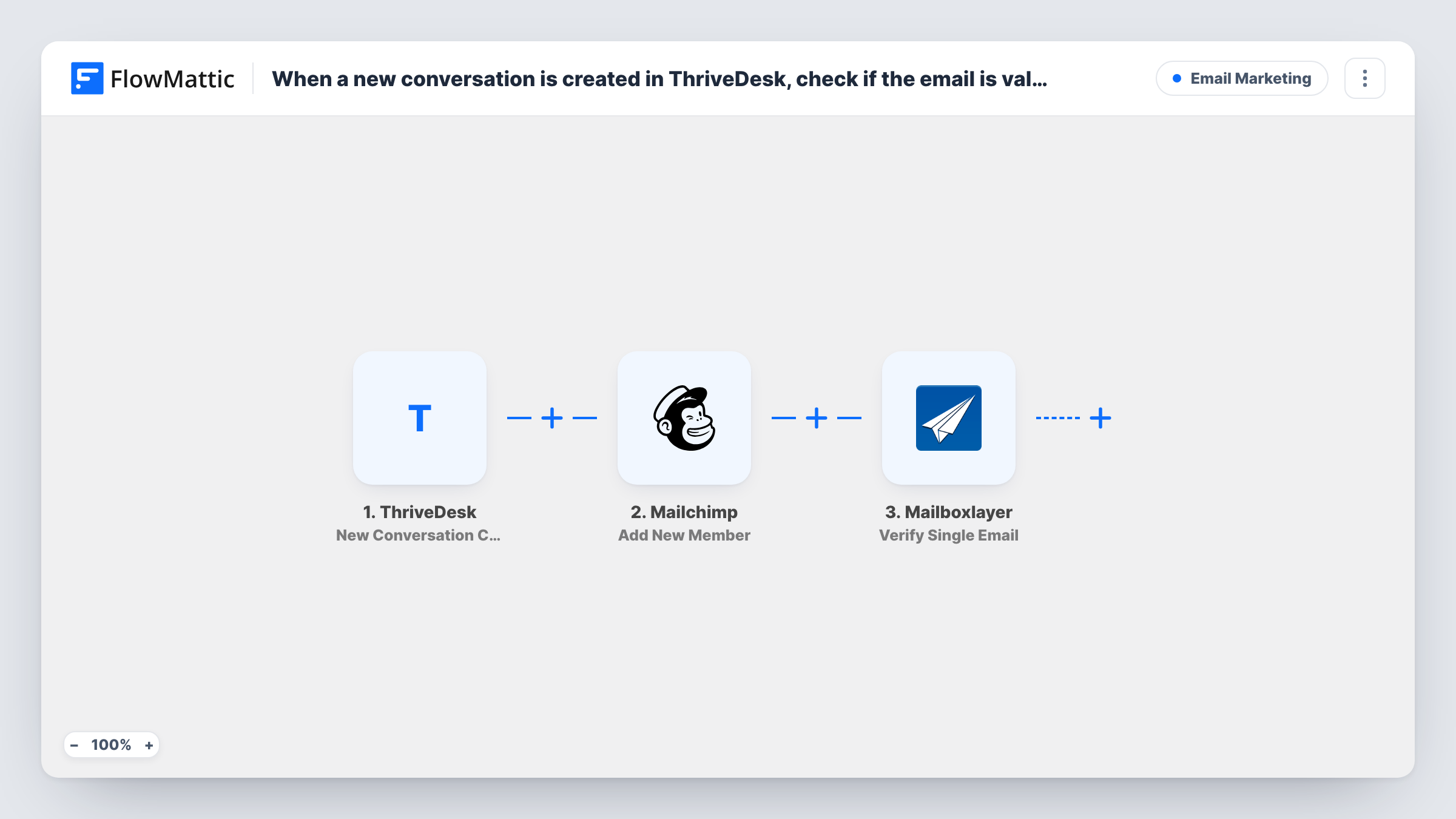 The Verify emails with Mailboxlayer and add contacts to Mailchimp for new ThriveDesk conversations workflow on the FlowMattic canvas, with 3 steps across ThriveDesk, Mailboxlayer, Mailchimp