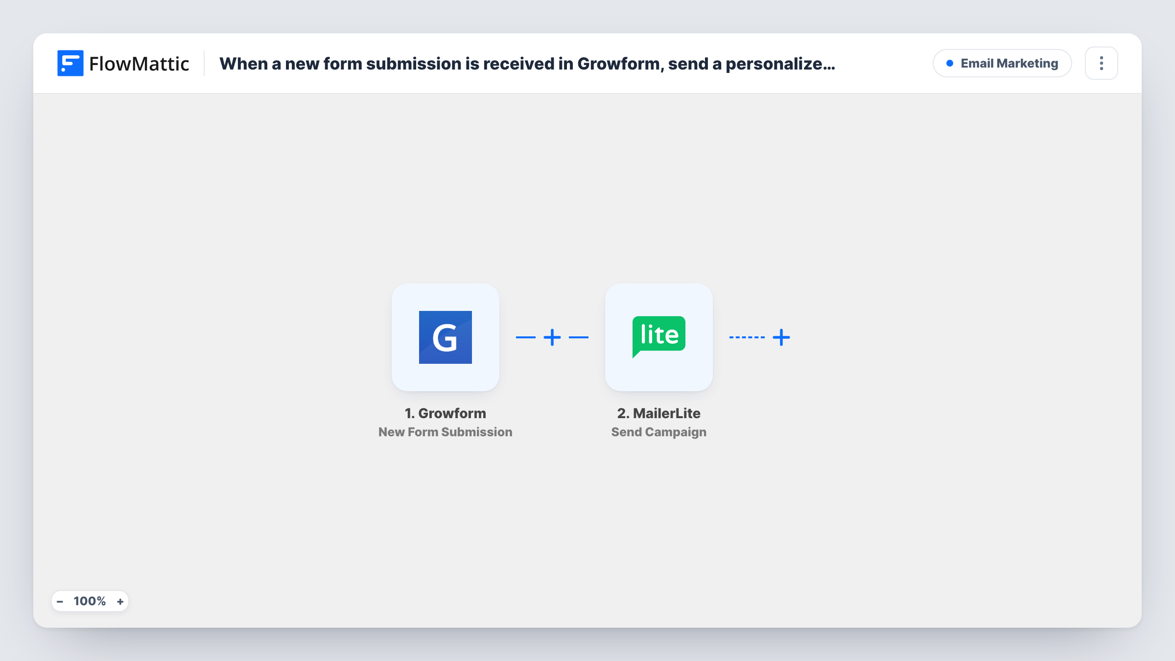 The Add each new Growform submission to a MailerLite group to start a personalized email workflow on the FlowMattic canvas, with 3 steps across Growform, MailerLite