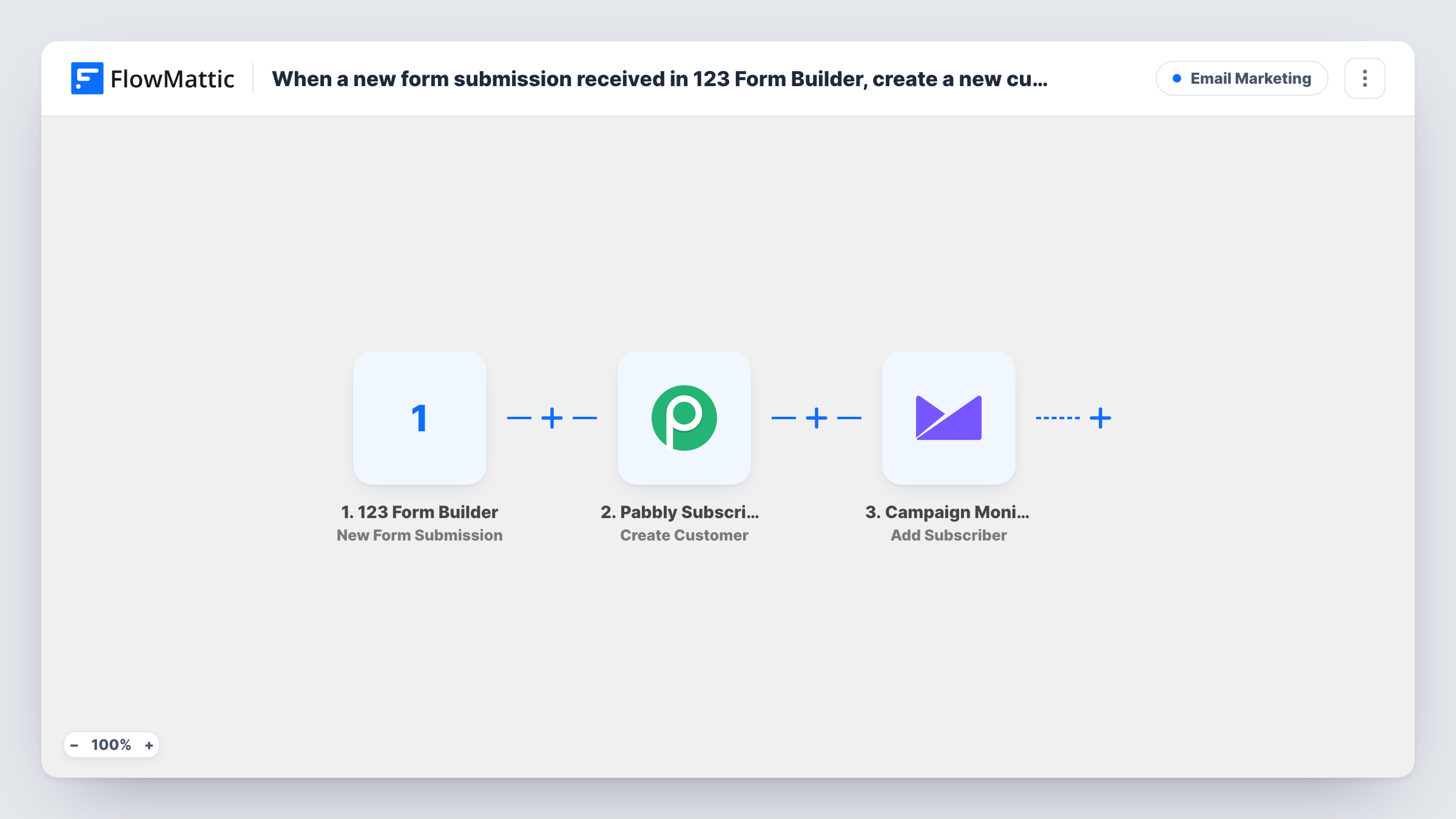 The When a new form submission received in 123 Form Builder, create a new customer in Pabbly Subscription Billing, and add a new subscriber in Campaign Monitor workflow on the FlowMattic canvas, with 3 steps across 123 Form Builder, Pabbly Subscriptions, Campaign Monitor