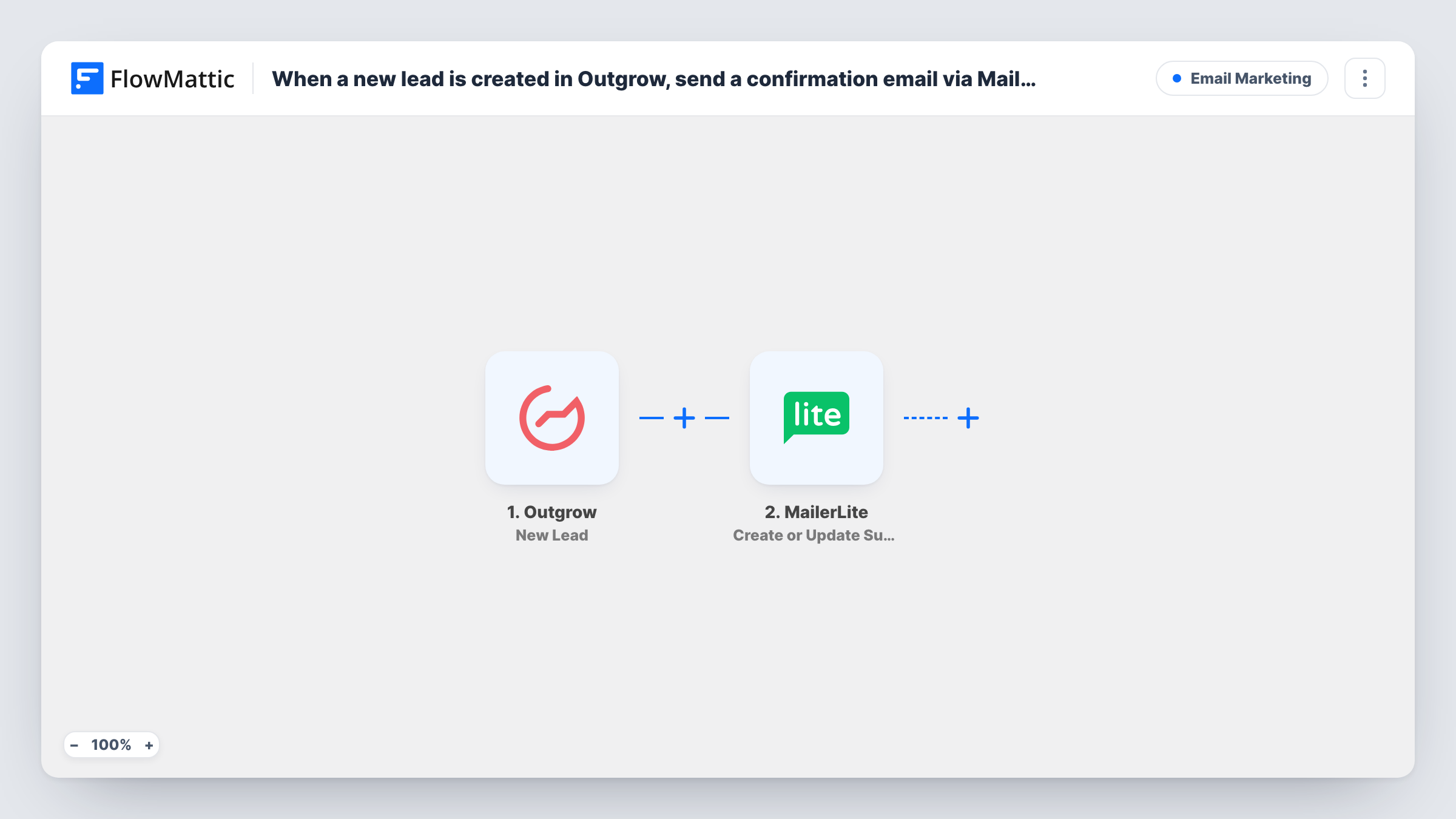 The When a new lead is created in Outgrow, add them as a subscriber in MailerLite workflow on the FlowMattic canvas, with 2 steps across Outgrow, MailerLite