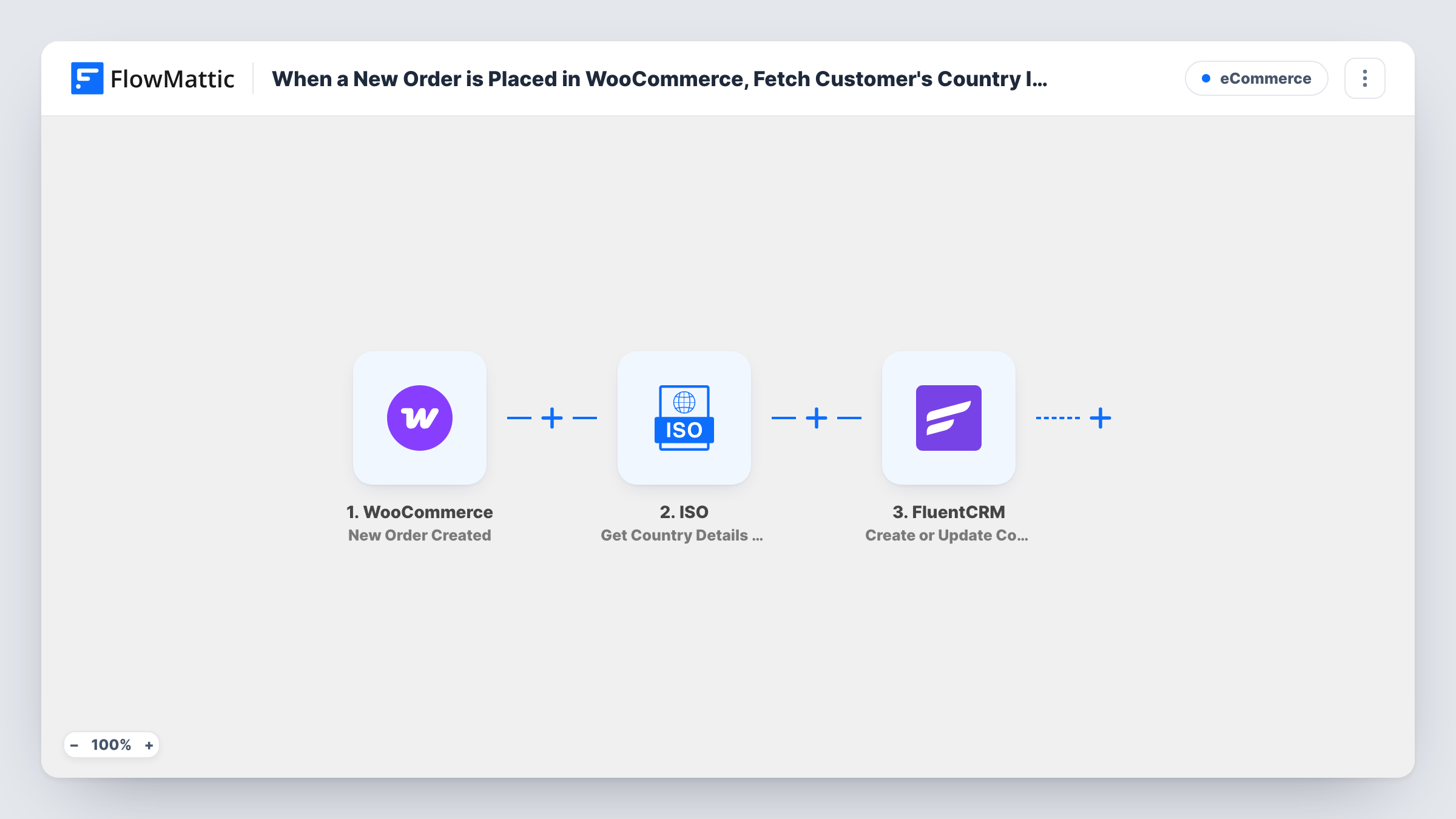 The Look up the buyer's country with ISO and update FluentCRM on each new WooCommerce order workflow on the FlowMattic canvas, with 3 steps across WooCommerce, ISO, FluentCRM