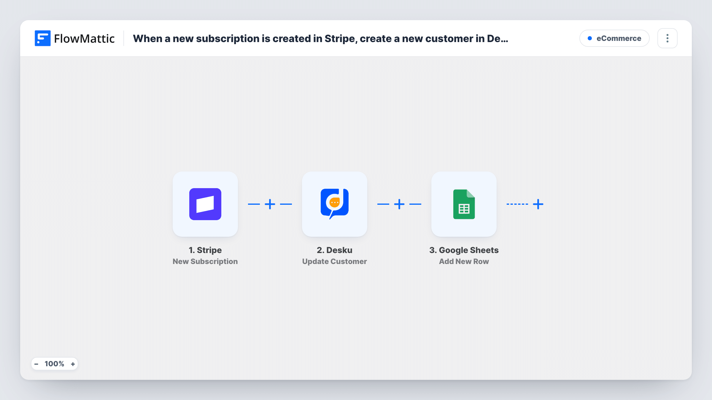 The When a new subscription is created in Stripe, create a new customer in Desku.io and add subscription details to Google Spreadsheet workflow on the FlowMattic canvas, with 3 steps across Stripe, Desku, Google Sheets