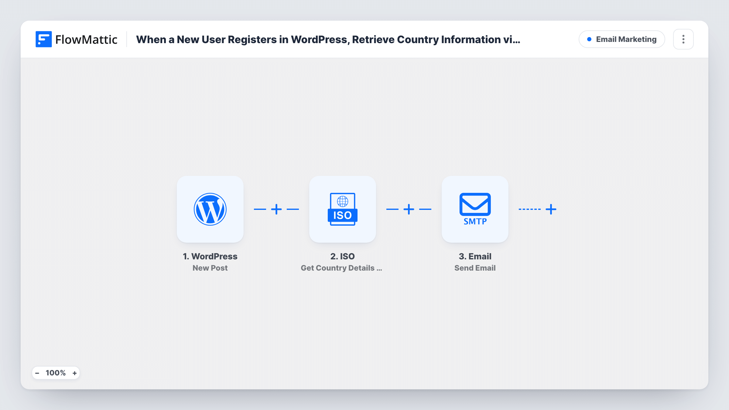 The When a New User Registers in WordPress, Retrieve Country Information via ISO Integration and Send a Personalized Welcome Email workflow on the FlowMattic canvas, with 3 steps across WordPress, ISO, Email