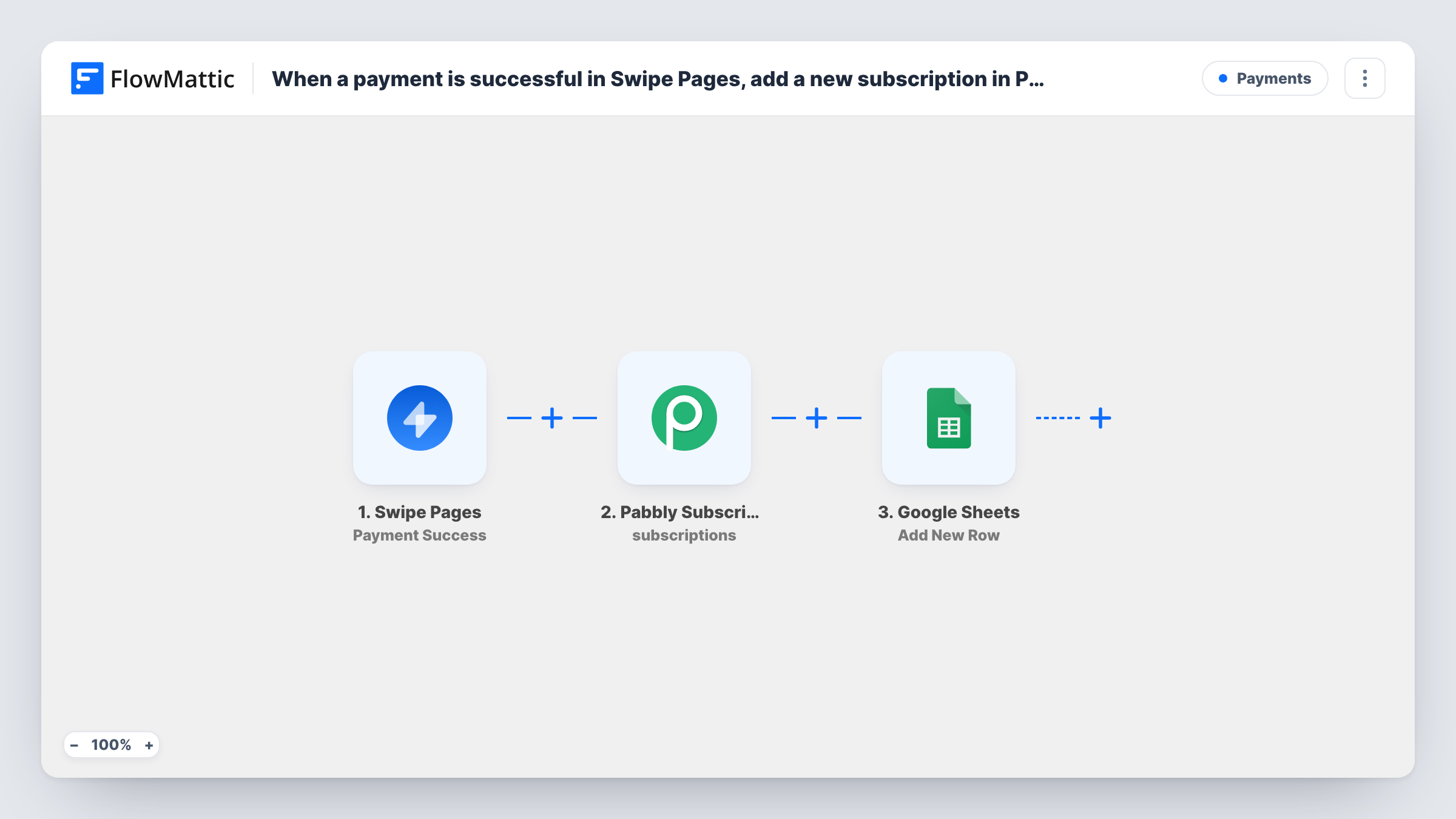The When a payment is successful in Swipe Pages, add a new subscription in Pabbly Subscriptions and add details to Google Spreadsheet workflow on the FlowMattic canvas, with 4 steps across Swipe Pages, Pabbly Subscriptions, Google Sheets