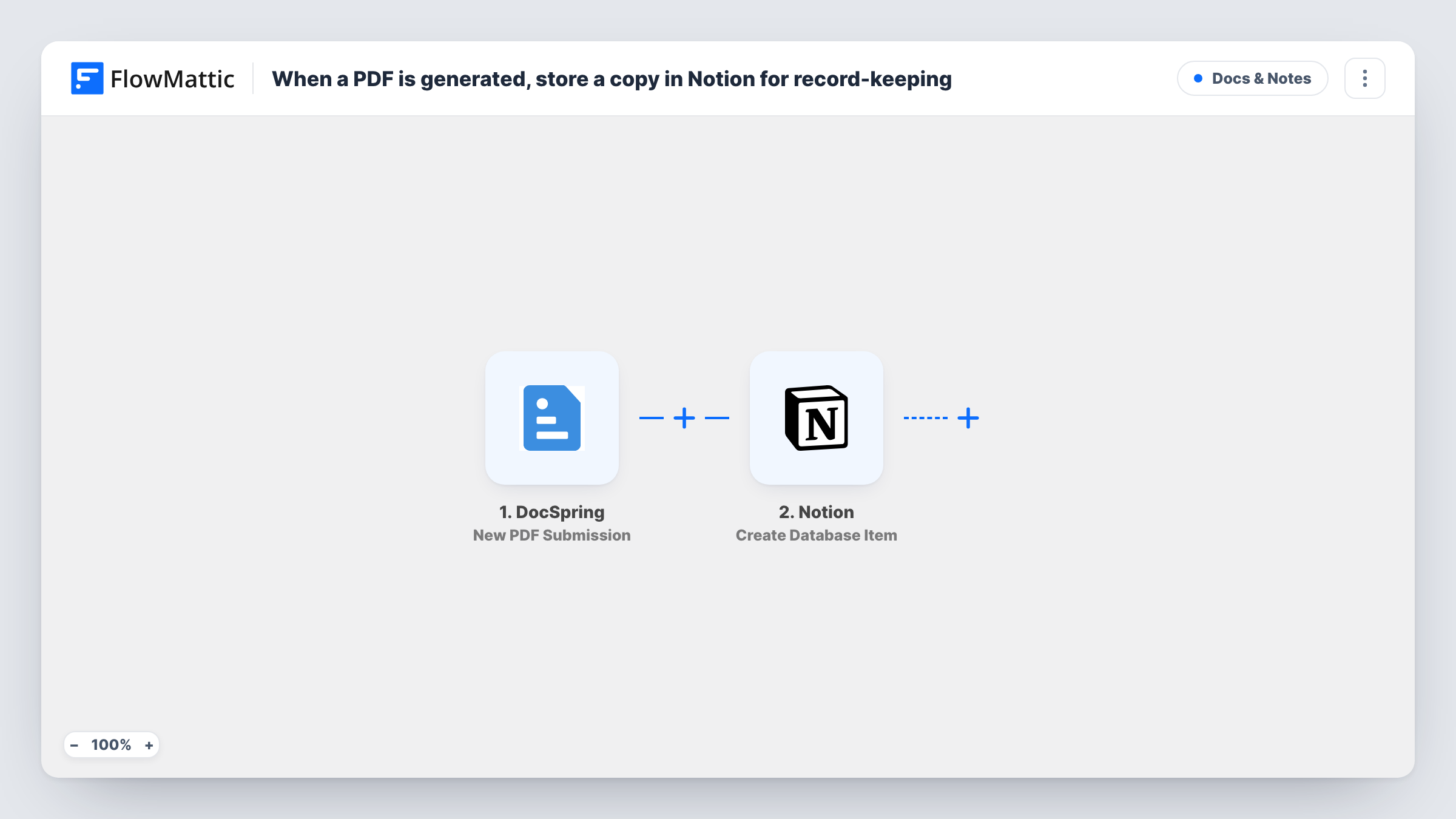 The Log every DocSpring PDF job update as a Notion database item workflow on the FlowMattic canvas, with 2 steps across DocSpring, Notion