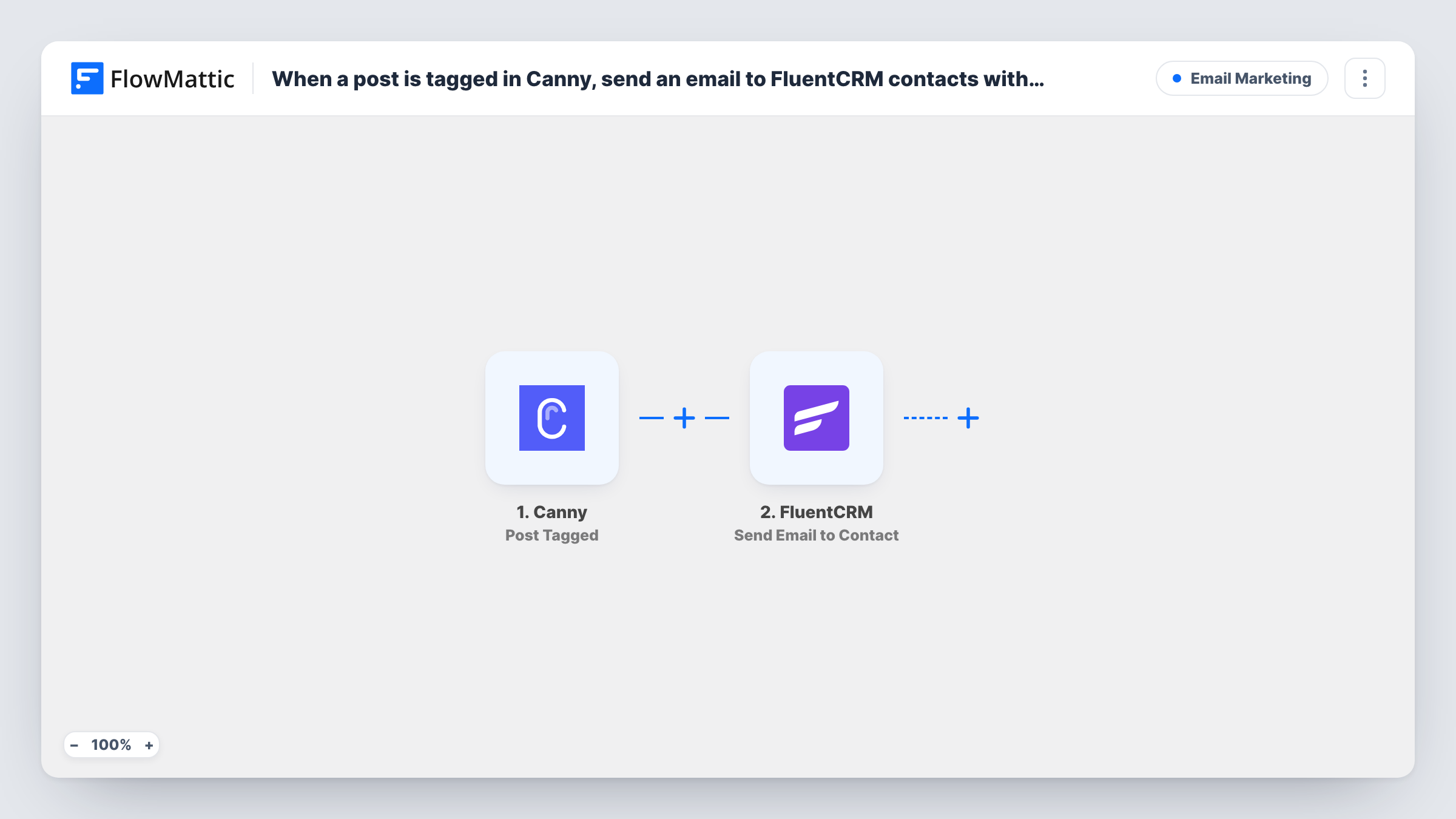 The When a post is tagged in Canny, email the FluentCRM contacts with the matching tag workflow on the FlowMattic canvas, with 5 steps across Canny, FluentCRM, Iterator