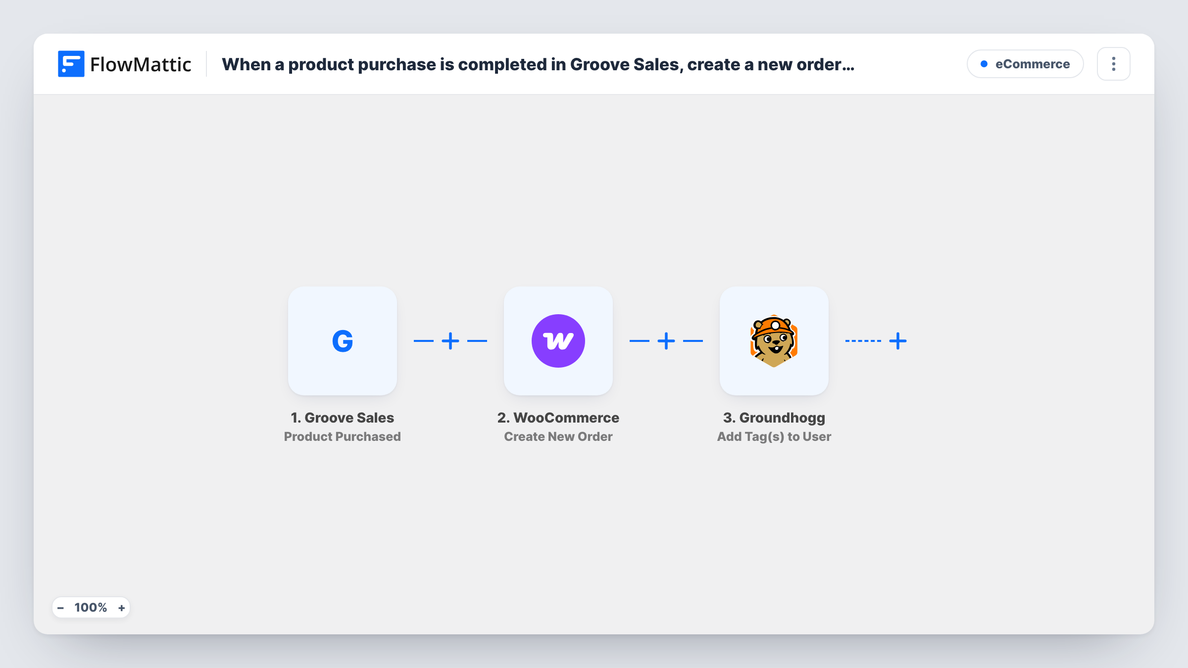 The When a product purchase is completed in Groove Sales, create a new order in WooCommerce and Add a tag to user in Groundhogg workflow on the FlowMattic canvas, with 4 steps across Groove Sales, WooCommerce, Groundhogg