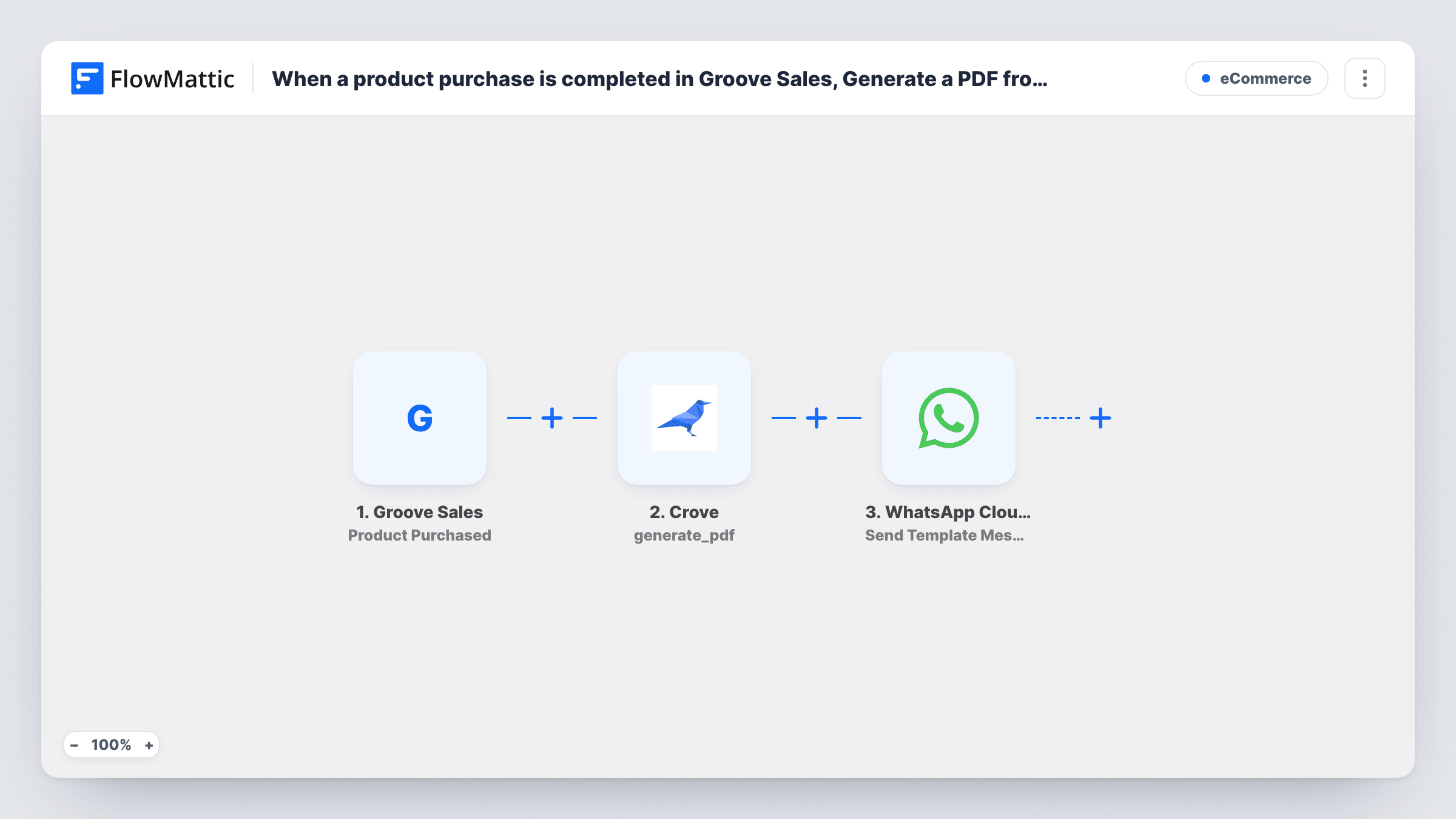 The When a product purchase is completed in Groove Sales, Generate a PDF from template in Crove and send it to WhatsApp number of user workflow on the FlowMattic canvas, with 3 steps across Groove Sales, Crove, WhatsApp Cloud API
