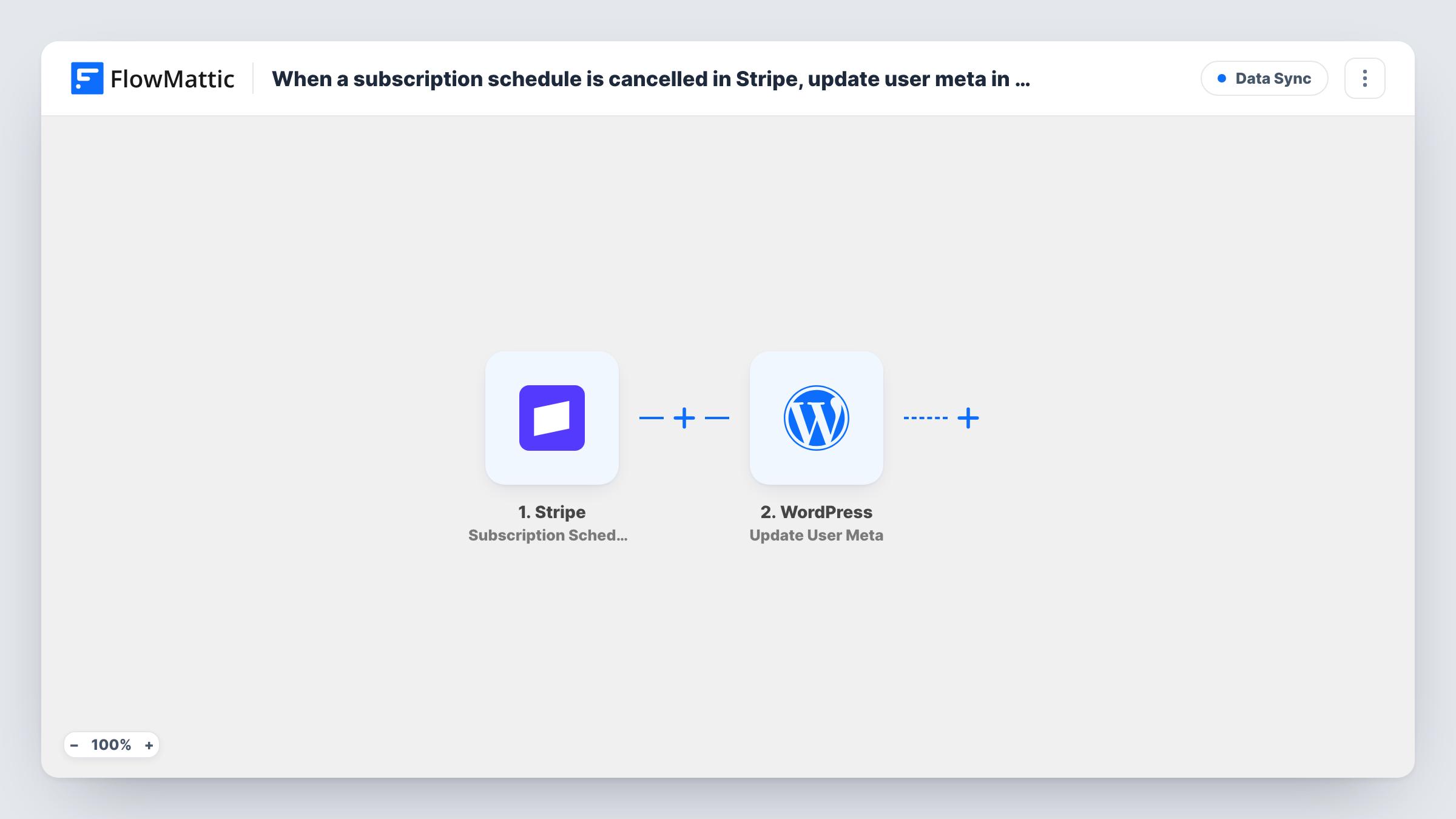 The When a subscription schedule is cancelled in Stripe, update user meta in WordPress workflow on the FlowMattic canvas, with 4 steps across Stripe, WordPress