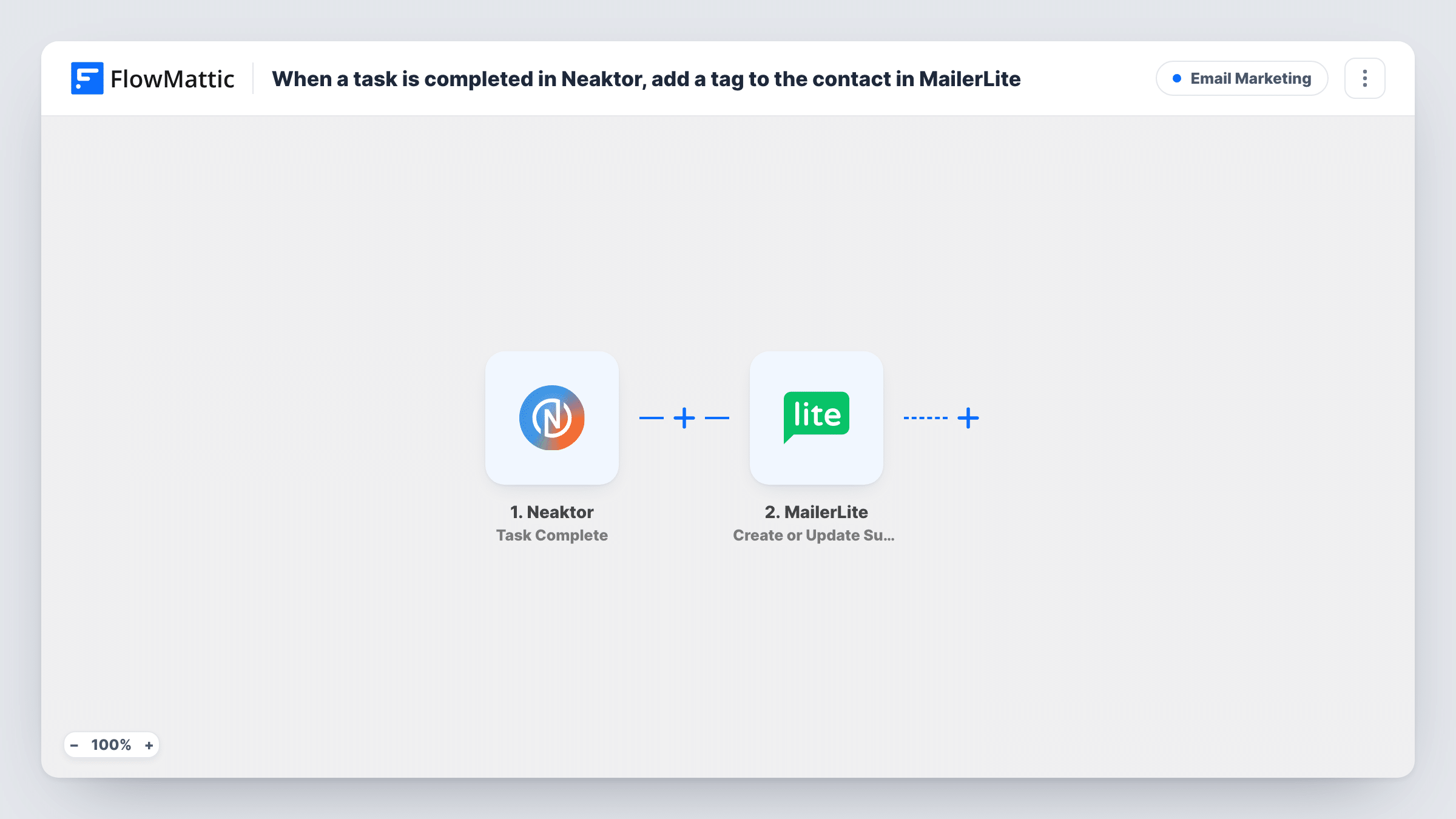 The When a task is completed in Neaktor, add the contact to a group in MailerLite workflow on the FlowMattic canvas, with 3 steps across Neaktor, MailerLite