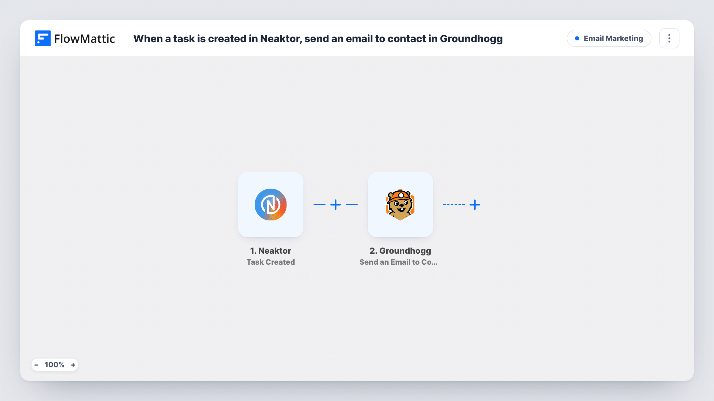 The When a task is created in Neaktor, create a Groundhogg contact and send them an email workflow on the FlowMattic canvas, with 3 steps across Neaktor, Groundhogg