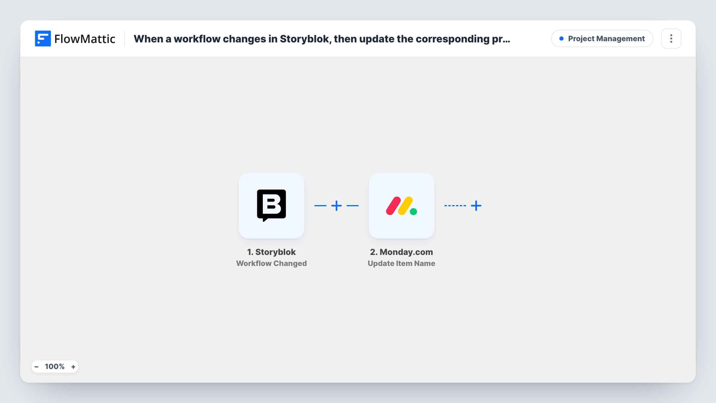 The When a workflow changes in Storyblok, then update the corresponding project in Monday.com workflow on the FlowMattic canvas, with 3 steps across Storyblok, Monday.com