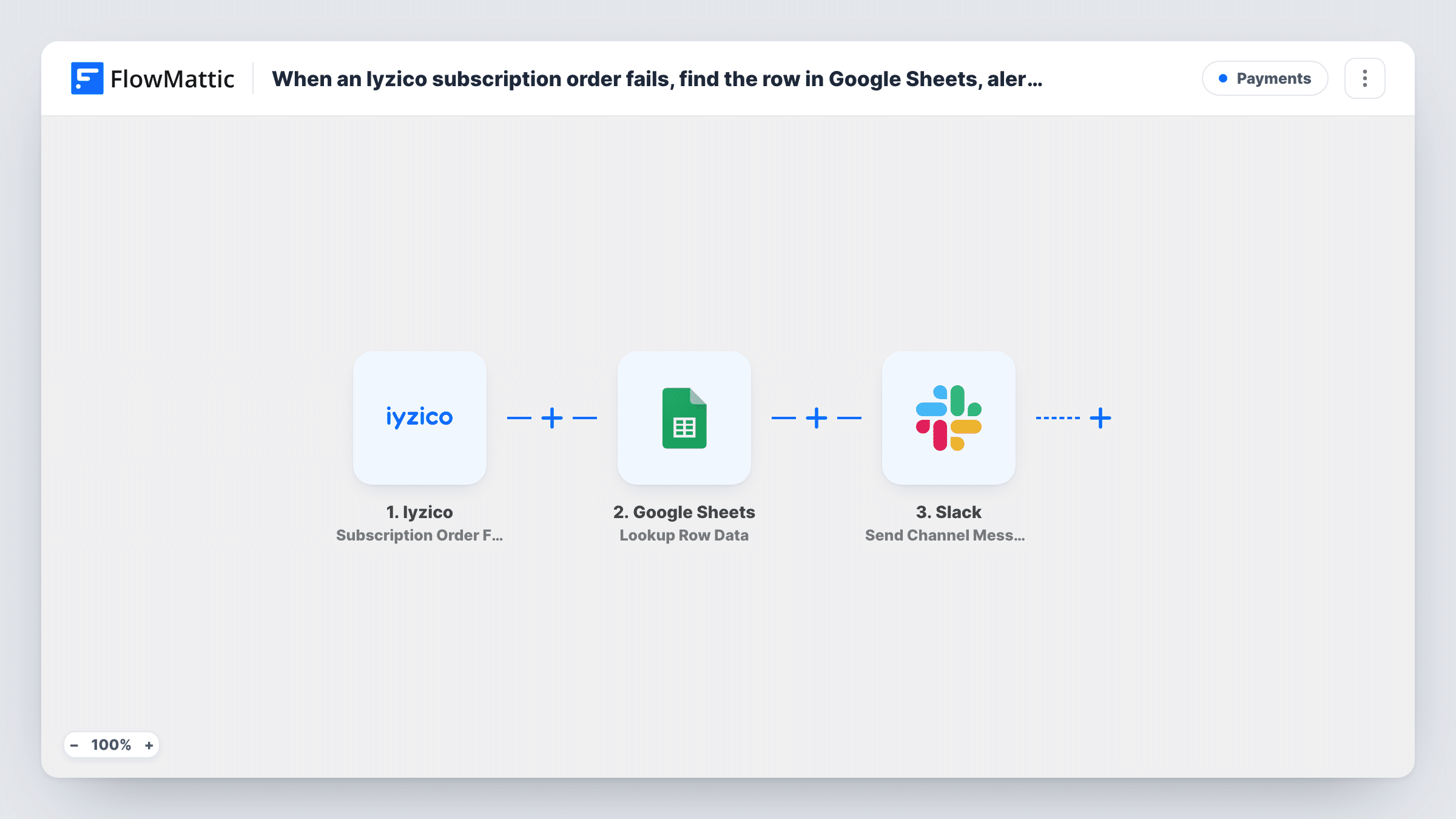 The When an Iyzico subscription order fails, find the row in Google Sheets, alert Slack, then mark it for follow-up in Google Sheets workflow on the FlowMattic canvas, with 4 steps across Iyzico, Google Sheets, Slack