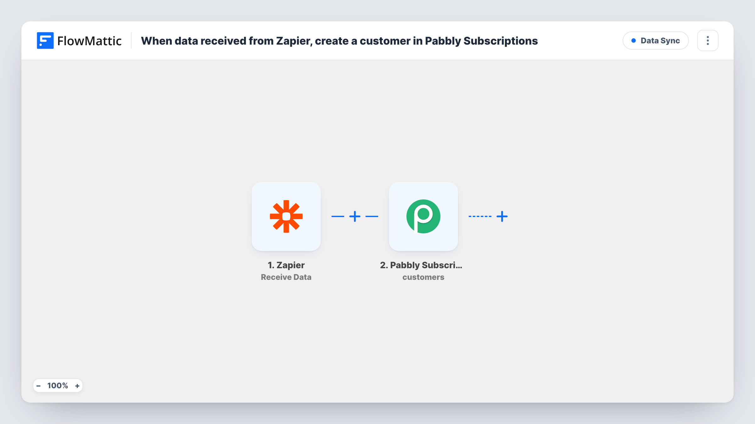 The When data received from Zapier, create a customer in Pabbly Subscriptions workflow on the FlowMattic canvas, with 2 steps across Zapier, Pabbly Subscriptions