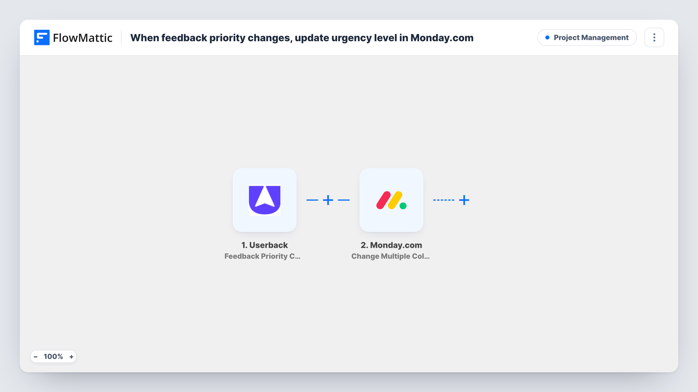 The When feedback priority changes, update urgency level in Monday.com workflow on the FlowMattic canvas, with 3 steps across Userback, Monday.com