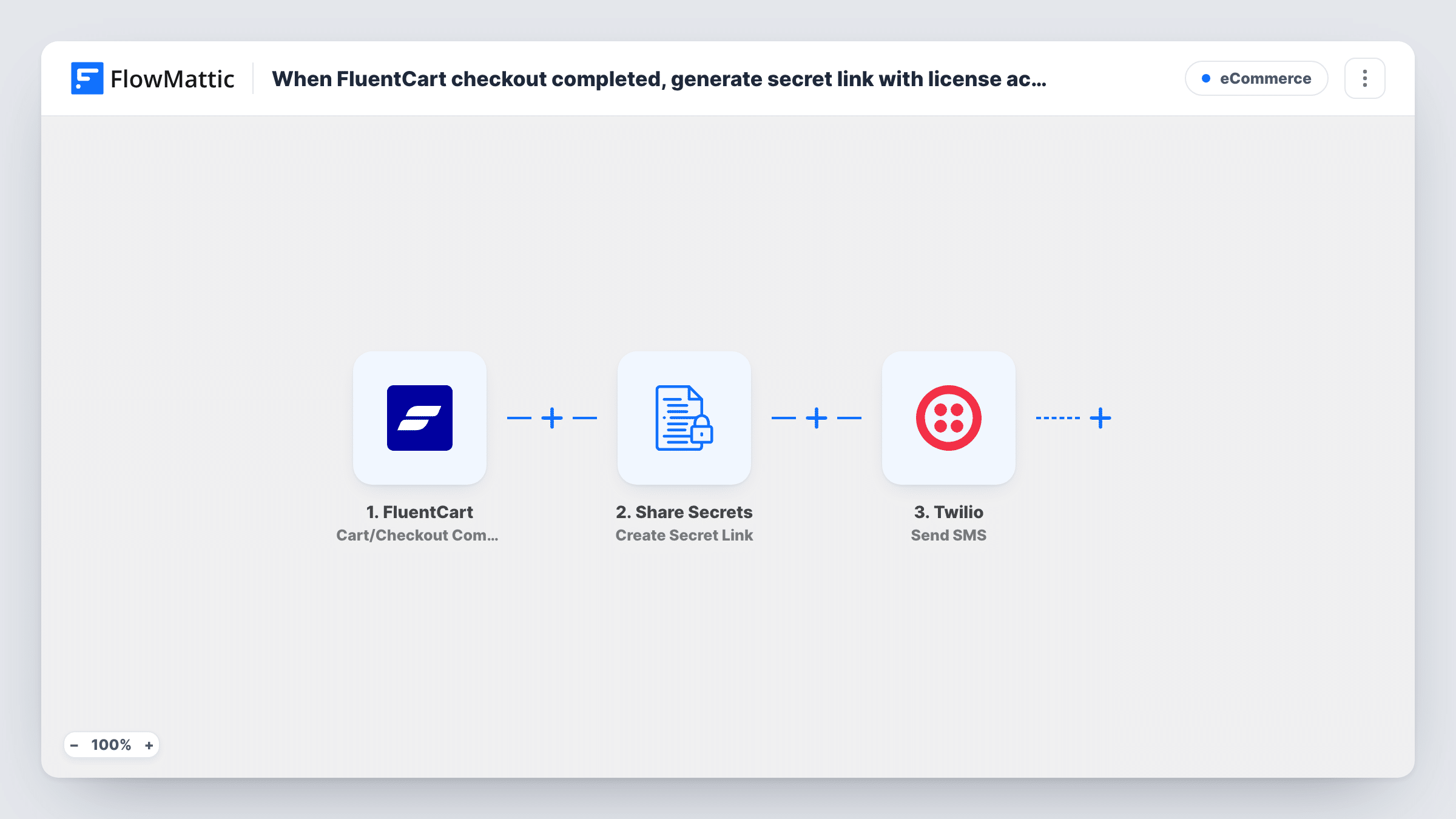 The When FluentCart issues a license, send the license key as a secret link by SMS (Twilio) workflow on the FlowMattic canvas, with 3 steps across FluentCart, Share Secrets, Twilio
