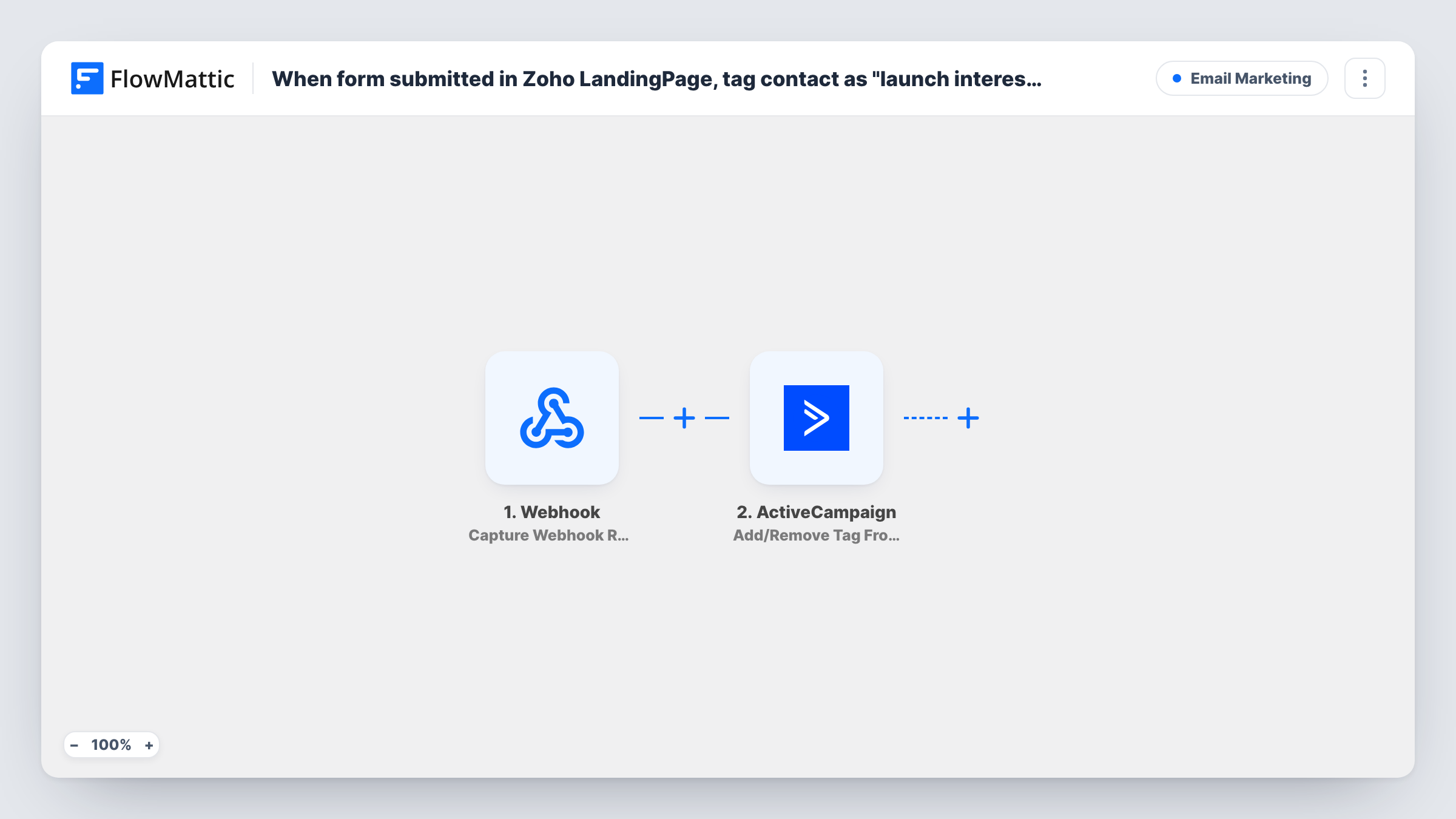 The When form submitted in Zoho LandingPage, tag contact as "launch interested" in ActiveCampaign, send exclusive early-access offer workflow on the FlowMattic canvas, with 4 steps across Zoho Landing Page, ActiveCampaign, Email
