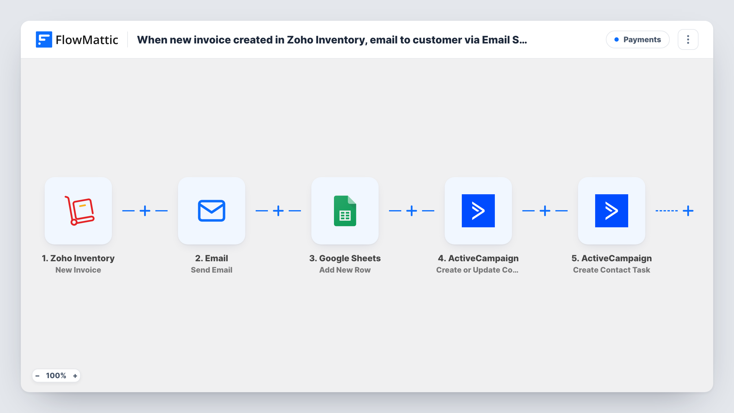 The When new invoice created in Zoho Inventory, email to customer via Email SMTP, record in Google Sheets for tracking, and create payment reminder in ActiveCampaign workflow on the FlowMattic canvas, with 5 steps across Zoho Inventory, Email, Google Sheets, ActiveCampaign