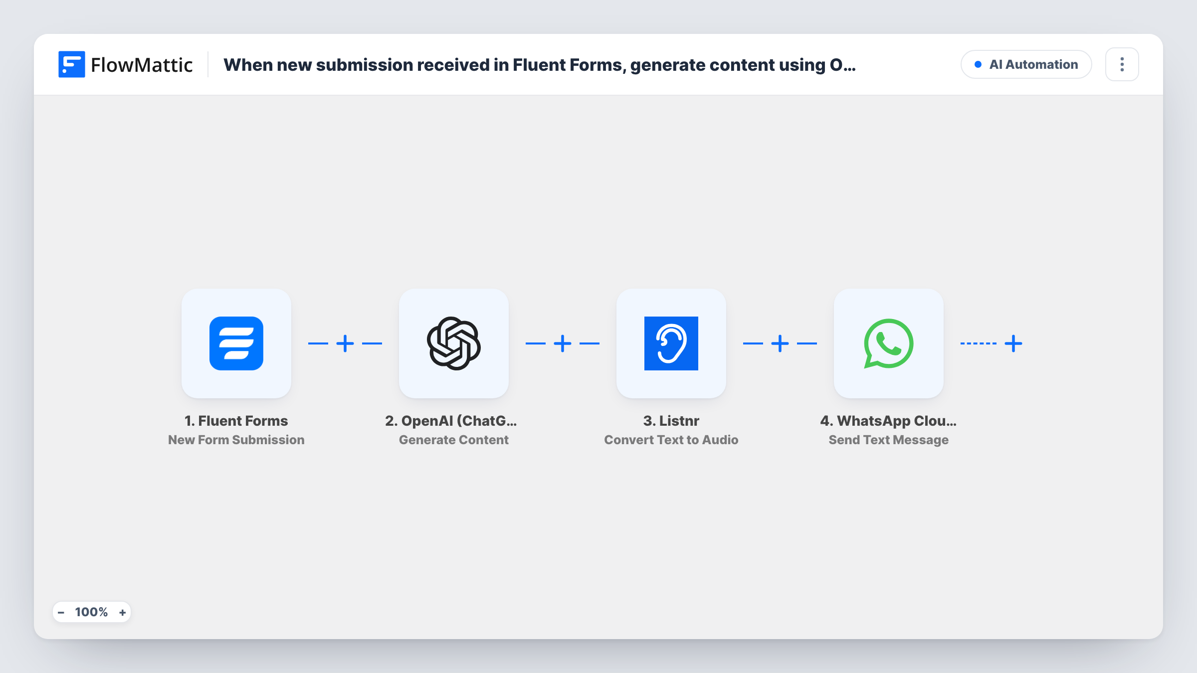 The Turn a Fluent Forms submission into OpenAI content, Listnr audio and a WhatsApp file workflow on the FlowMattic canvas, with 4 steps across Fluent Forms, OpenAI (ChatGPT), Listnr, WhatsApp Cloud API
