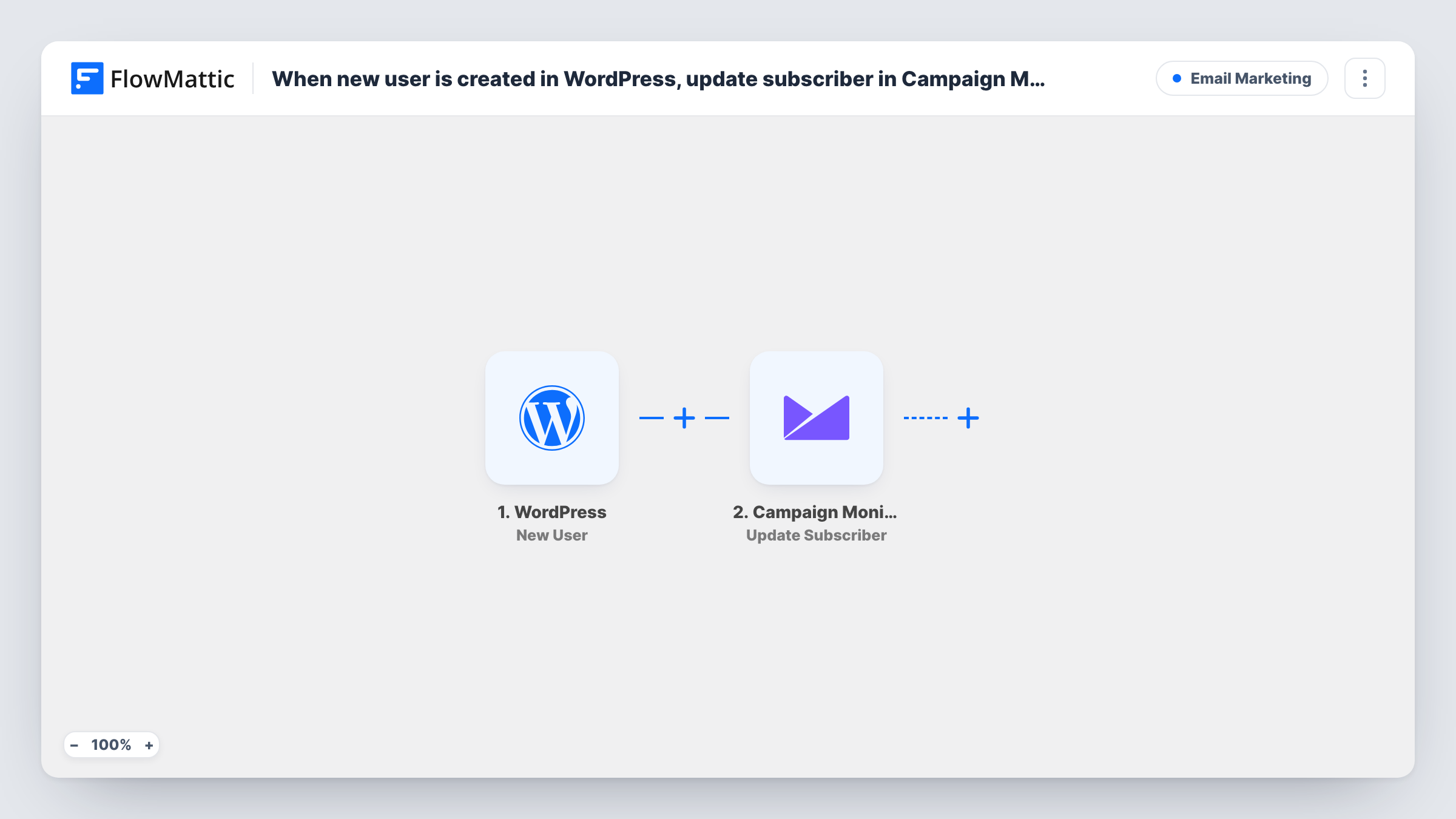 The When new user is created in WordPress, add subscriber in Campaign Monitor workflow on the FlowMattic canvas, with 2 steps across WordPress, Campaign Monitor