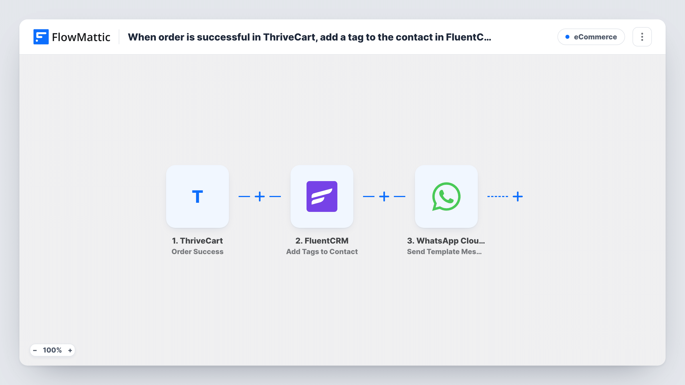 The When order is successful in ThriveCart, add a tag to the contact in FluentCRM and send WhatsApp template message to user workflow on the FlowMattic canvas, with 4 steps across ThriveCart, FluentCRM, WhatsApp Cloud API