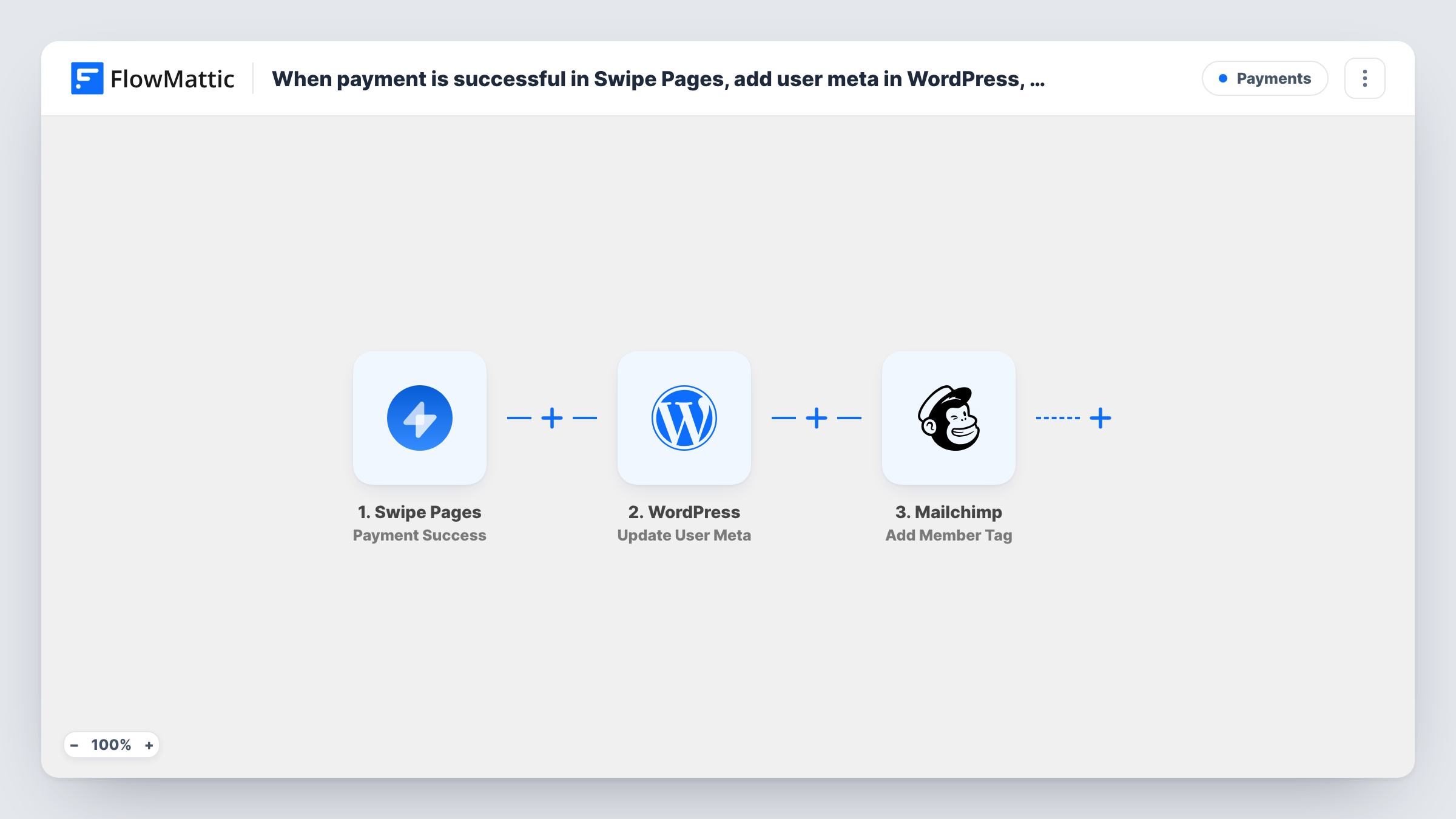 The When payment is successful in Swipe Pages, add user meta in WordPress, and add a tag to member in Mailchimp workflow on the FlowMattic canvas, with 5 steps across Swipe Pages, WordPress, Mailchimp