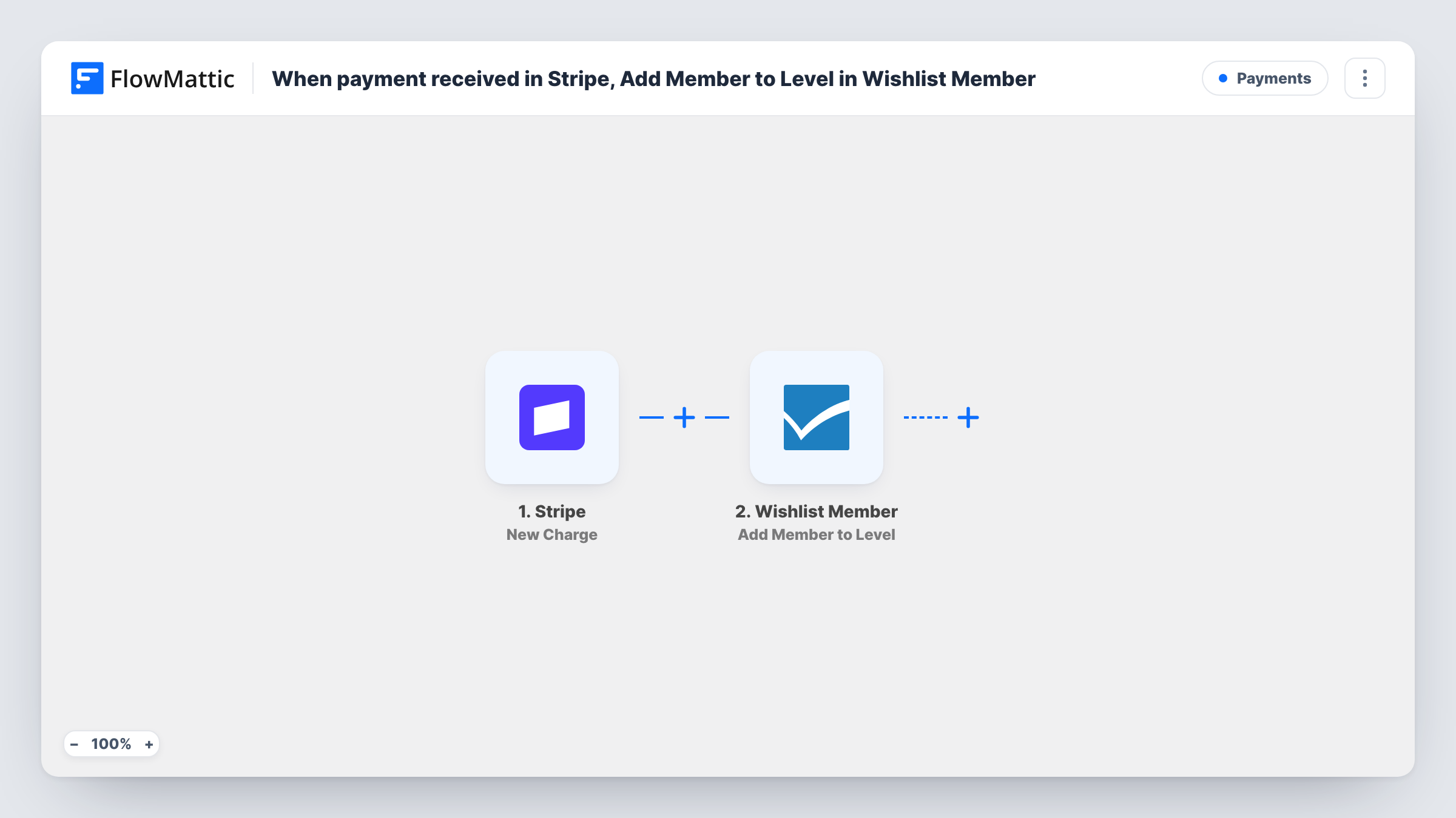 The When a payment is received in Stripe, add the buyer as a member on a level in Wishlist Member workflow on the FlowMattic canvas, with 2 steps across Stripe, Wishlist Member