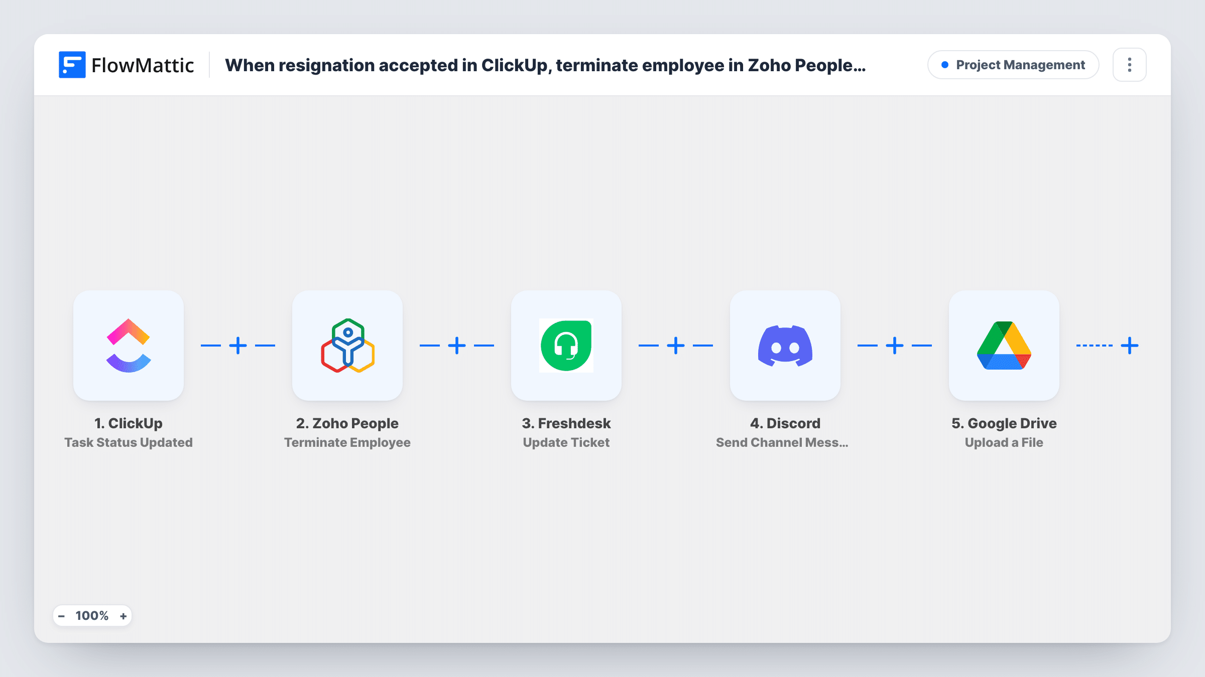 The When resignation accepted in ClickUp, terminate employee in Zoho People, revoke access via Freshdesk ticket, notify IT via Discord, and archive records to Google Drive. workflow on the FlowMattic canvas, with 7 steps across ClickUp, Filter, Zoho People, API by FlowMattic, Discord, Google Drive