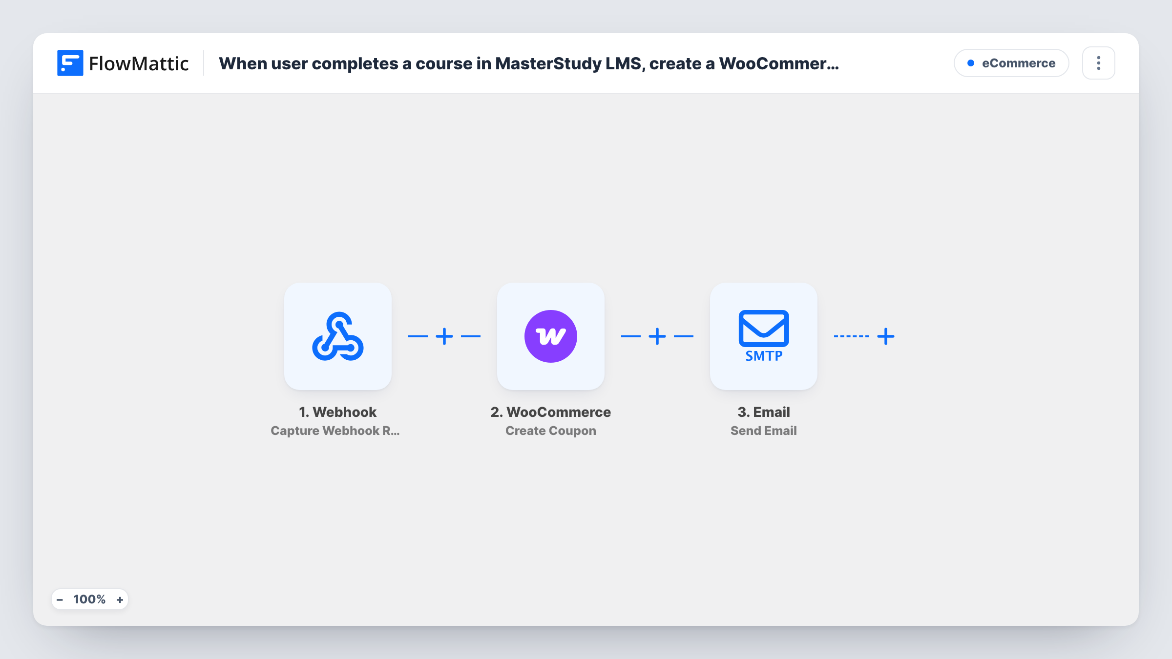 The When user completes a course in MasterStudy LMS, create a WooCommerce coupon and email them workflow on the FlowMattic canvas, with 3 steps across Master Study, WooCommerce, Email