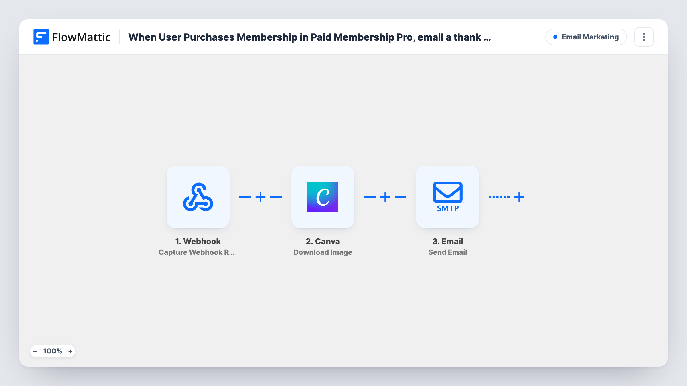The When User Purchases Membership in Paid Membership Pro, email a thank you image from Canva workflow on the FlowMattic canvas, with 3 steps across Paid Memberships Pro, Canva, Email