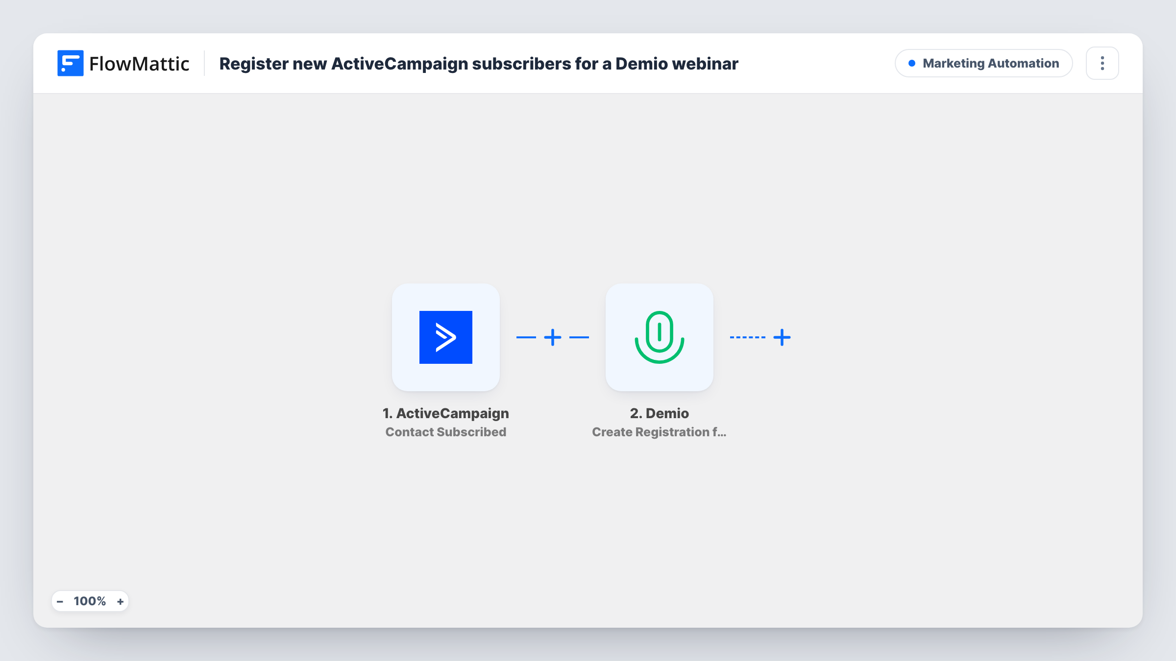The Register new ActiveCampaign subscribers for a Demio webinar workflow on the FlowMattic canvas, with 2 steps across ActiveCampaign, Demio