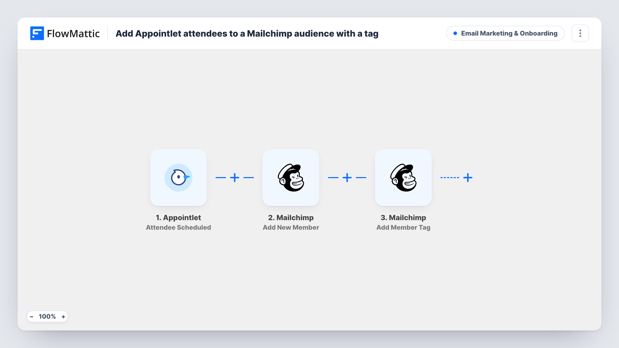 The Add Appointlet attendees to a Mailchimp audience with a tag workflow on the FlowMattic canvas, with 3 steps across Appointlet, Mailchimp