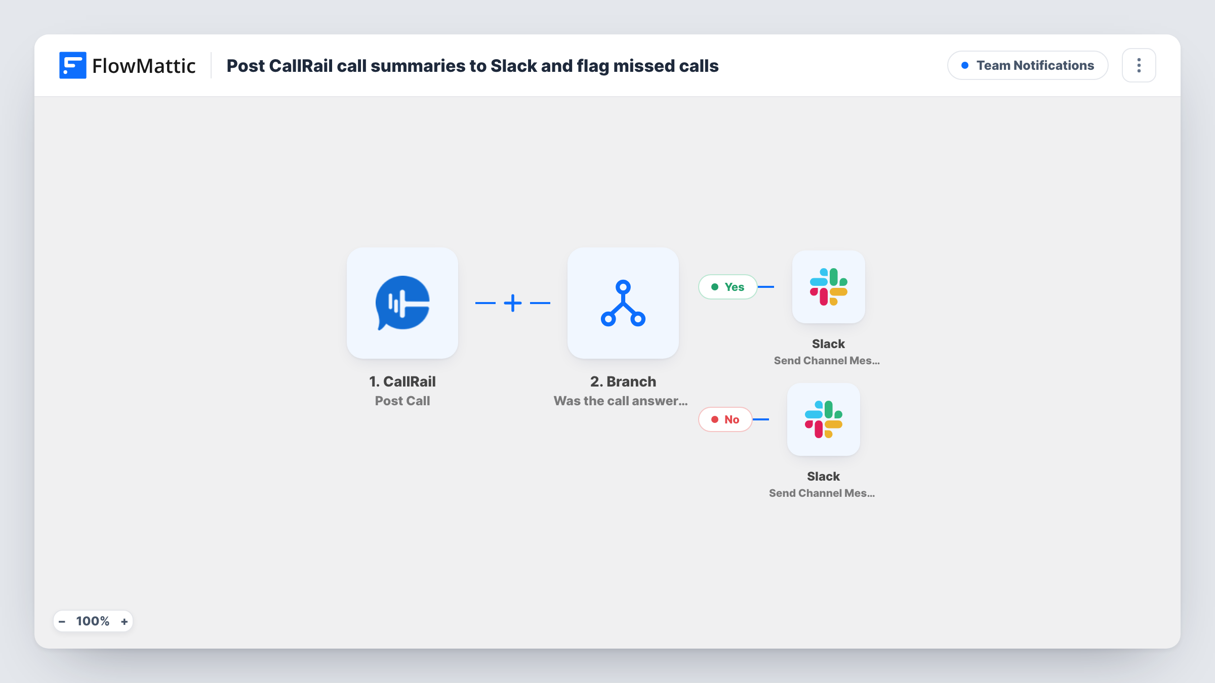 The Post CallRail call summaries to Slack and flag missed calls workflow on the FlowMattic canvas, with 4 steps across CallRail, Branch, Slack