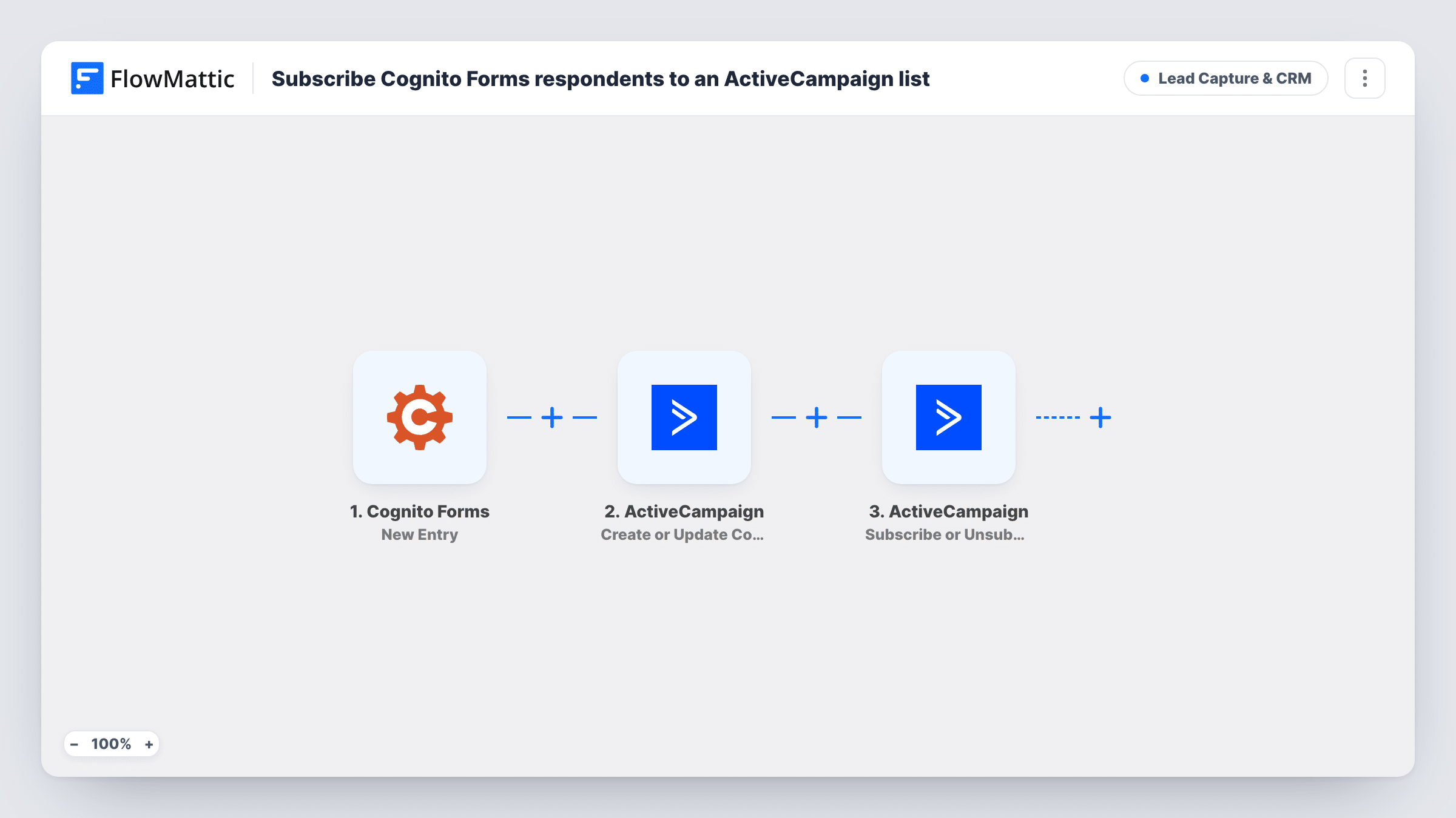 The Subscribe Cognito Forms respondents to an ActiveCampaign list workflow on the FlowMattic canvas, with 3 steps across Cognito Forms, ActiveCampaign