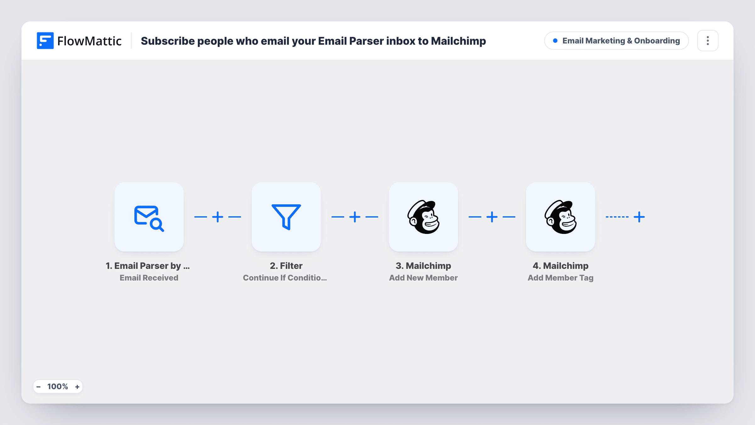 The Subscribe people who email your Email Parser inbox to Mailchimp workflow on the FlowMattic canvas, with 4 steps across Email Parser by FlowMattic, Filter, Mailchimp