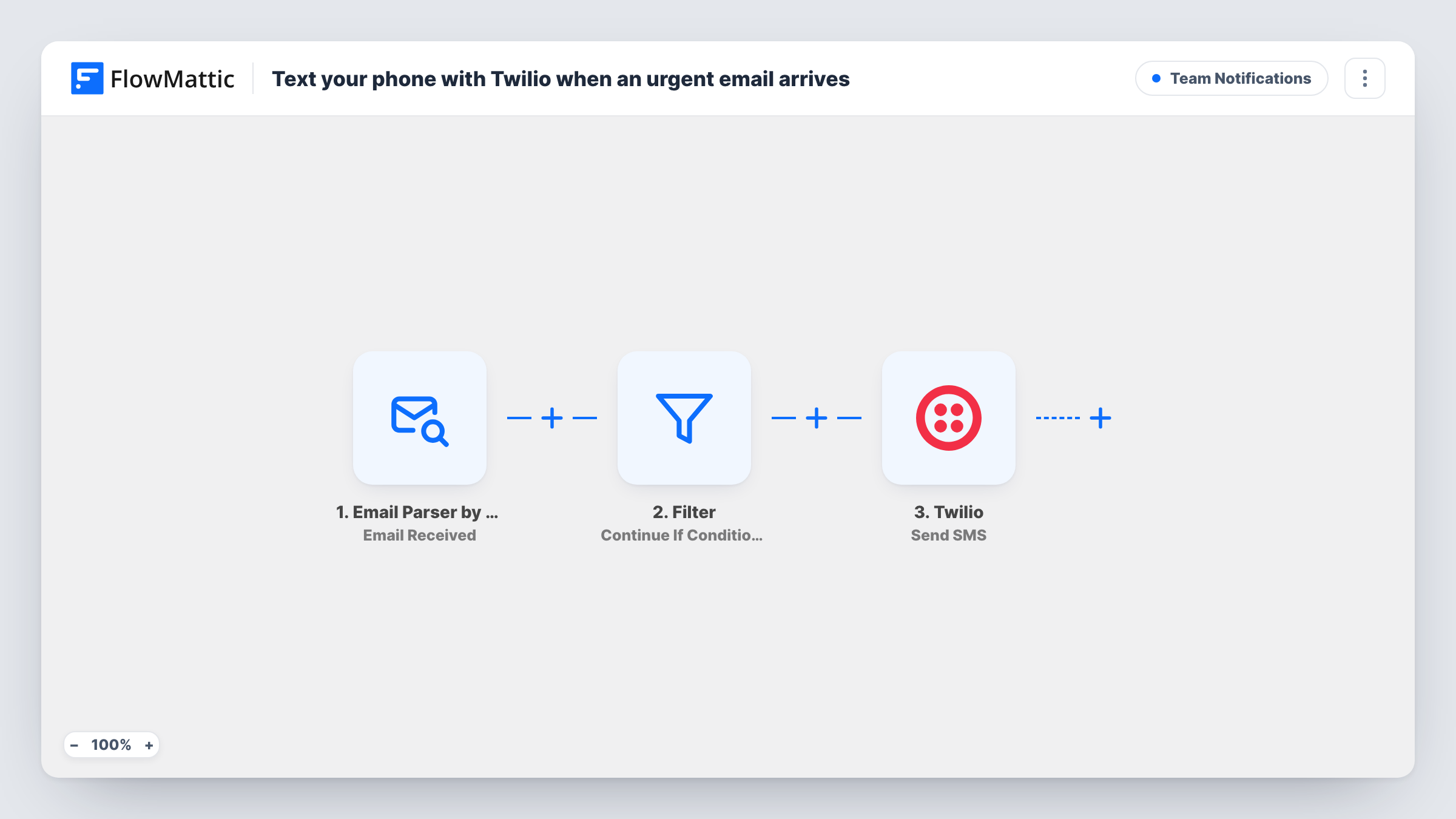 The Text your phone with Twilio when an urgent email arrives workflow on the FlowMattic canvas, with 3 steps across Email Parser by FlowMattic, Filter, Twilio