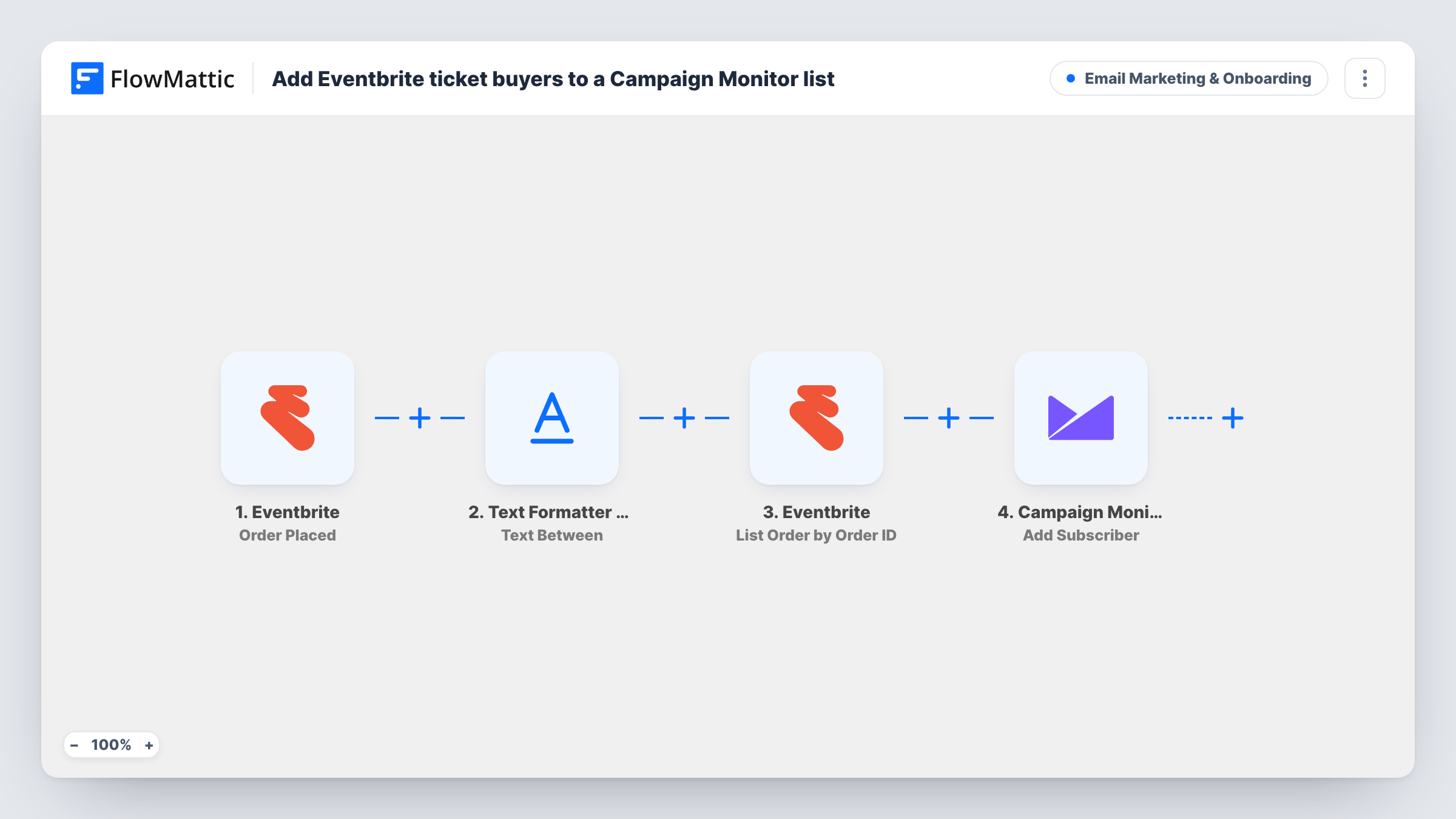 The Add Eventbrite ticket buyers to a Campaign Monitor list workflow on the FlowMattic canvas, with 4 steps across Eventbrite, Text Formatter by FlowMattic, Campaign Monitor