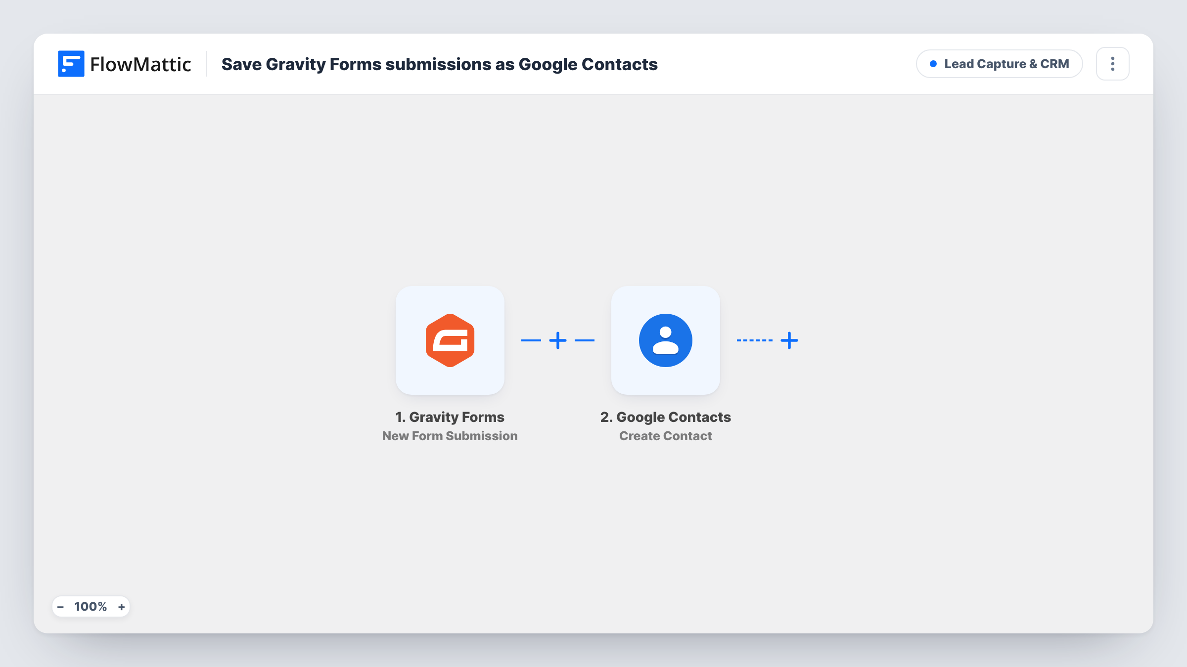 The Save Gravity Forms submissions as Google Contacts workflow on the FlowMattic canvas, with 2 steps across Gravity Forms, Google Contacts
