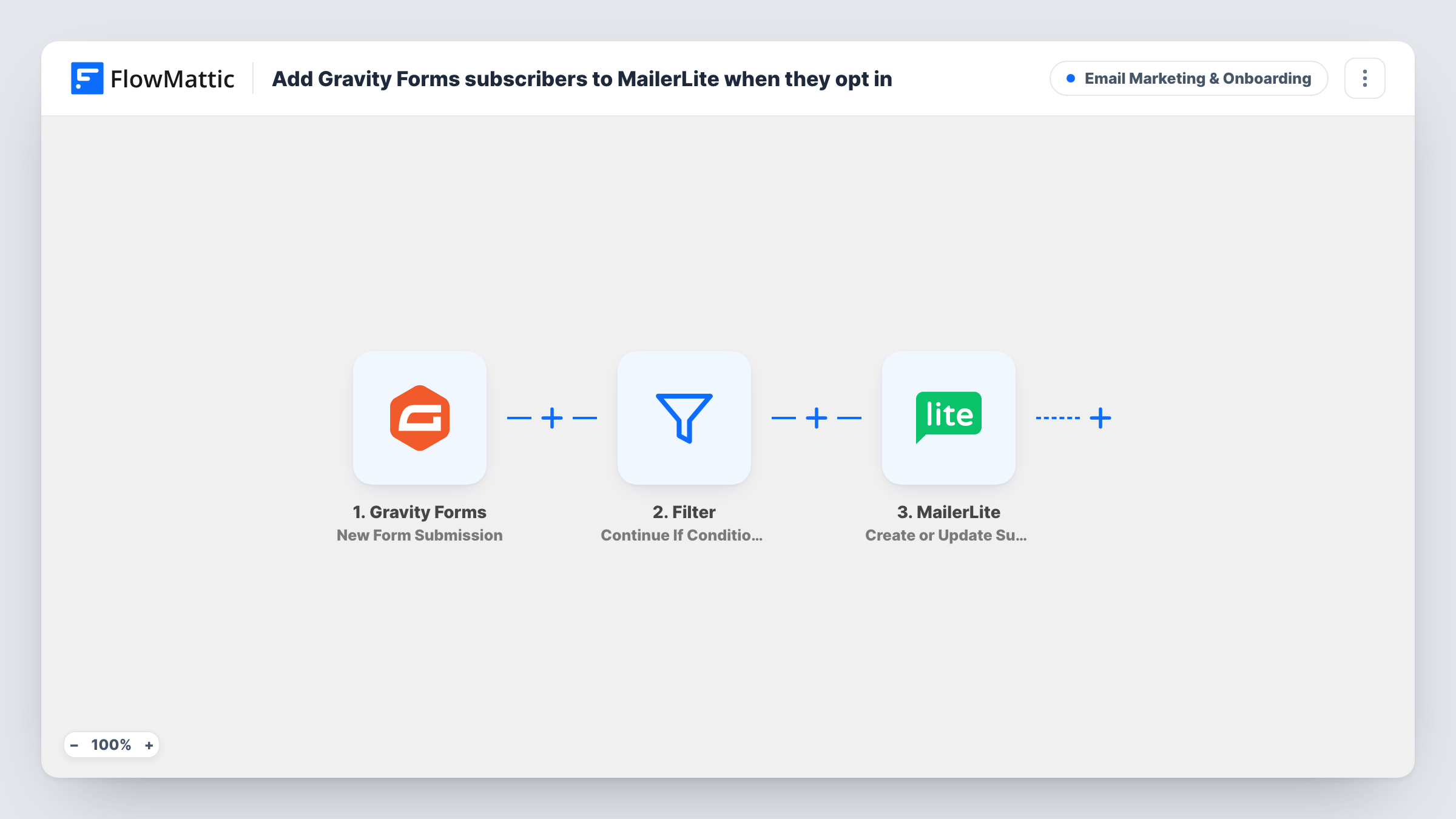 The Add Gravity Forms subscribers to MailerLite when they opt in workflow on the FlowMattic canvas, with 3 steps across Gravity Forms, Filter, MailerLite