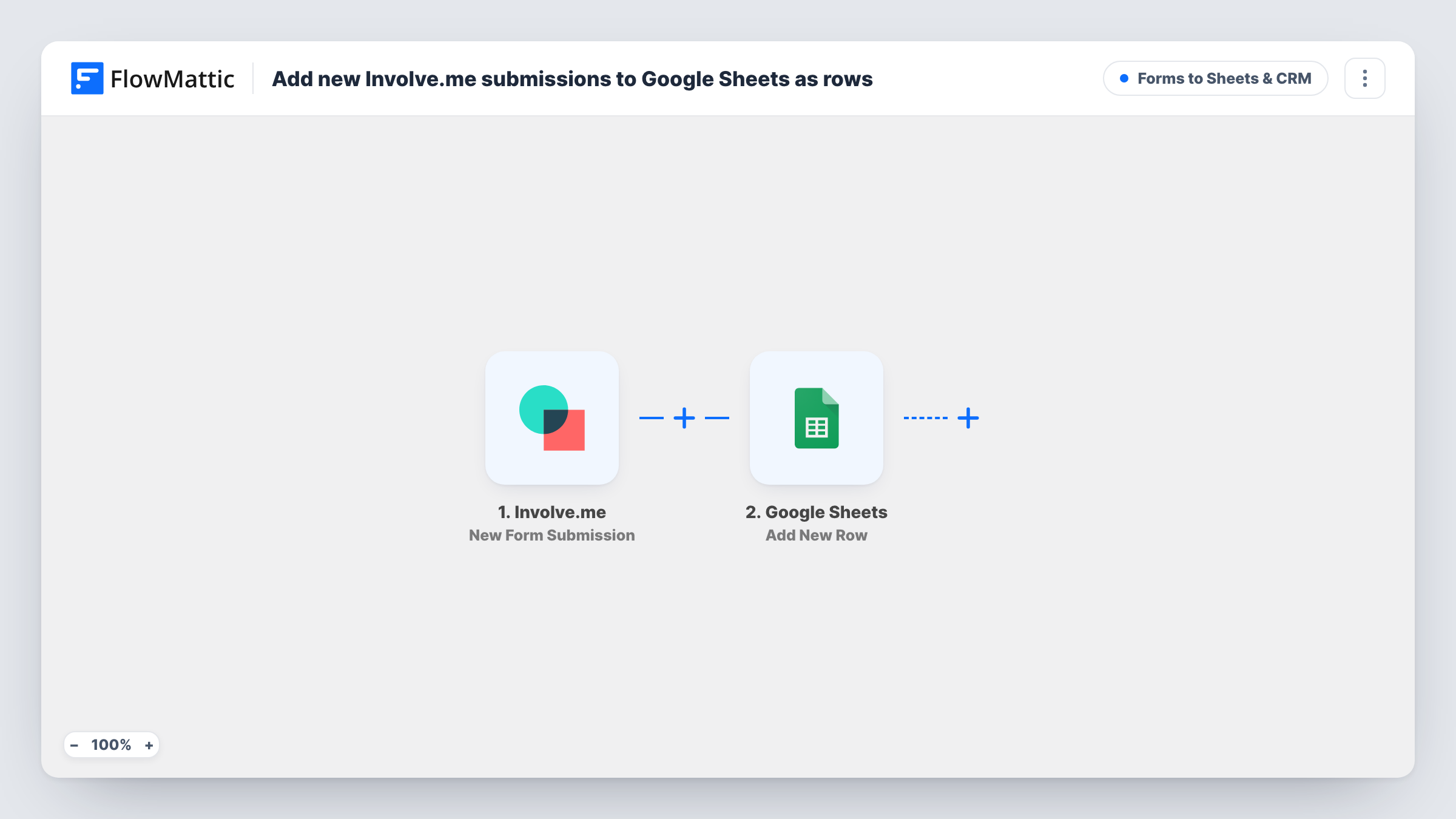 The Add new Involve.me submissions to Google Sheets as rows workflow on the FlowMattic canvas, with 2 steps across Involve.me, Google Sheets
