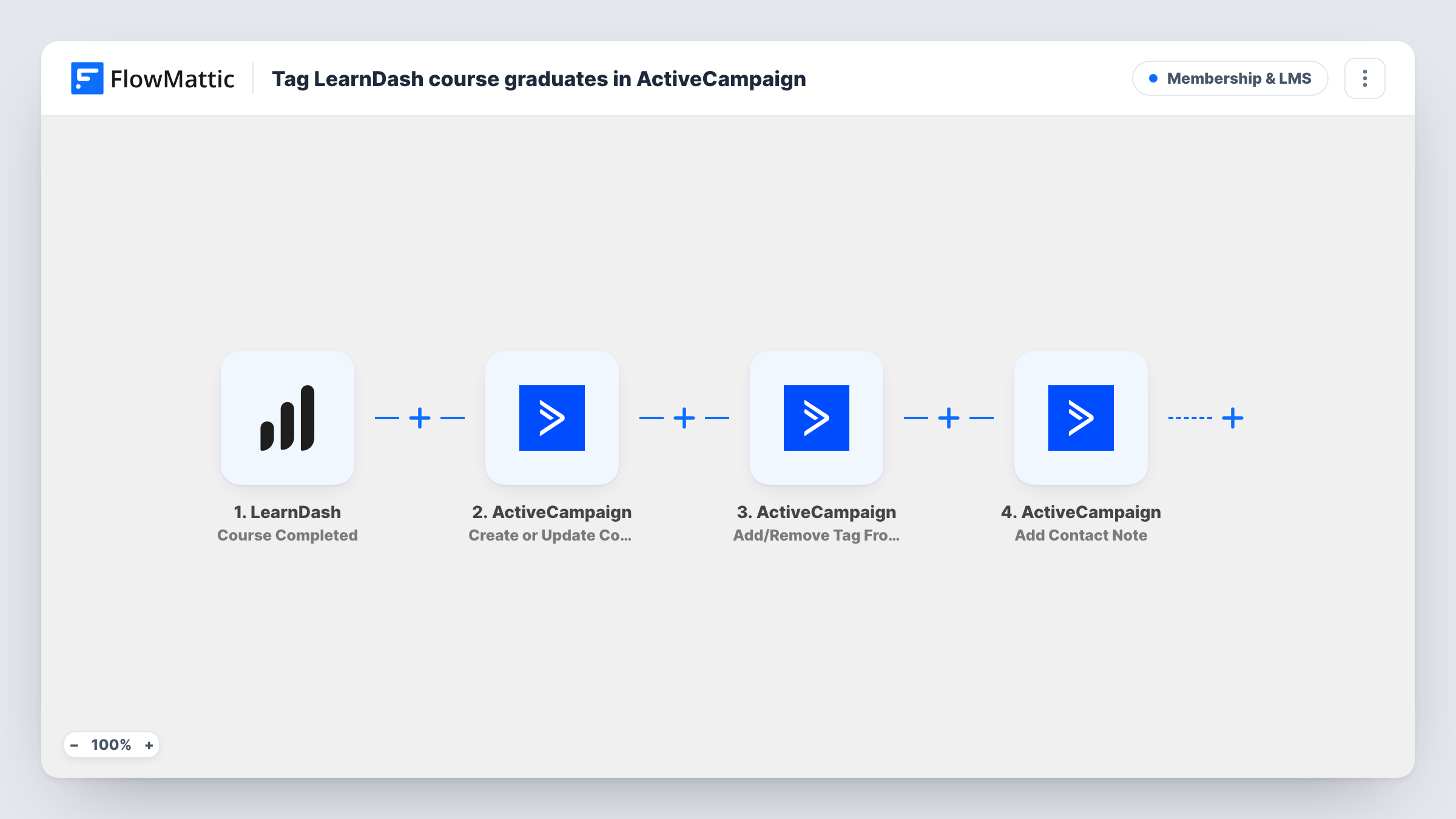 The Tag LearnDash course graduates in ActiveCampaign workflow on the FlowMattic canvas, with 4 steps across LearnDash, ActiveCampaign