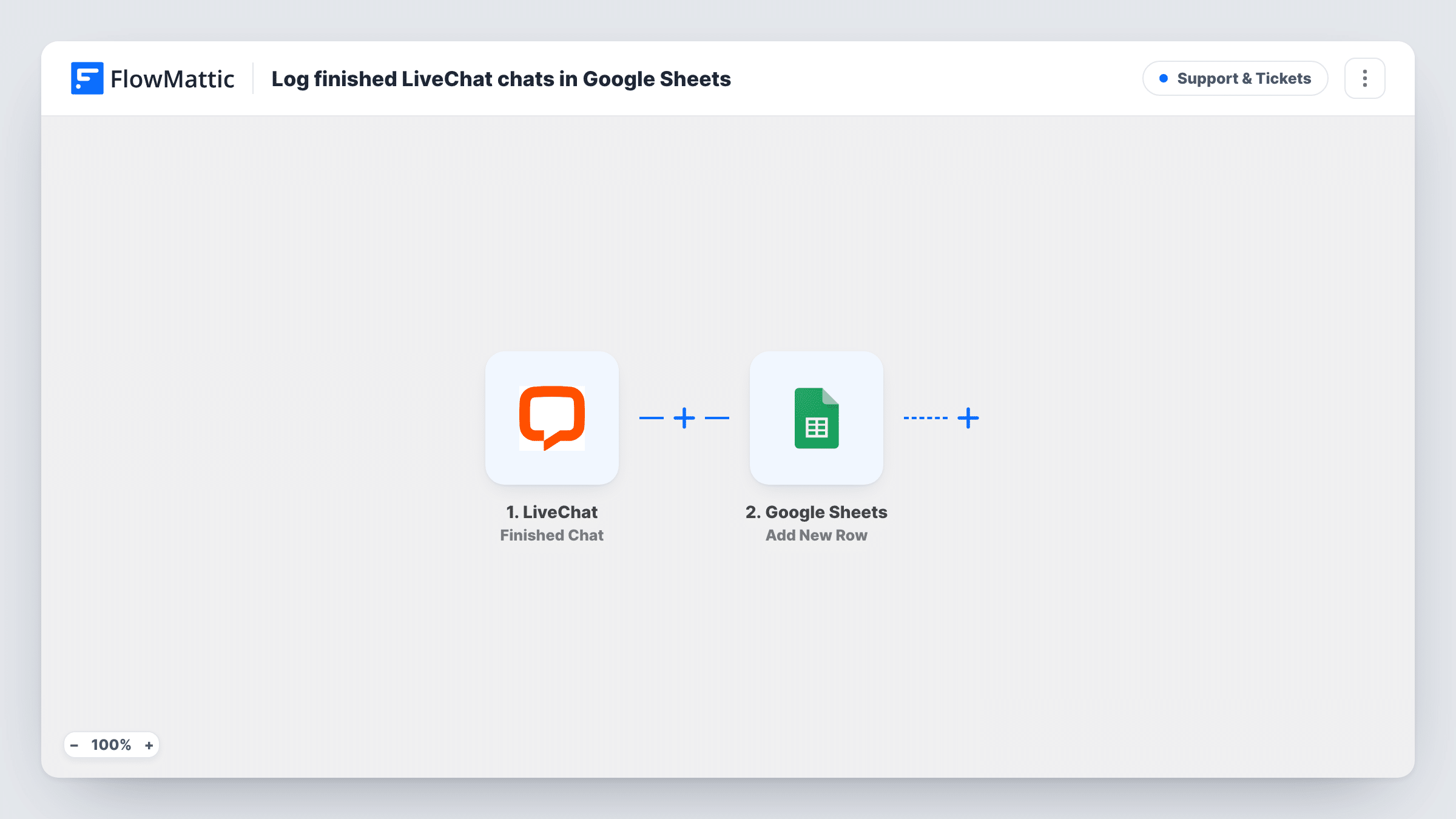 The Log finished LiveChat chats in Google Sheets workflow on the FlowMattic canvas, with 2 steps across LiveChat, Google Sheets