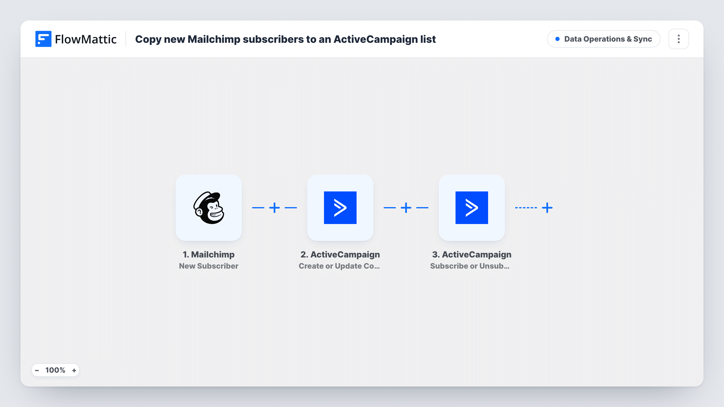 The Copy new Mailchimp subscribers to an ActiveCampaign list workflow on the FlowMattic canvas, with 3 steps across Mailchimp, ActiveCampaign