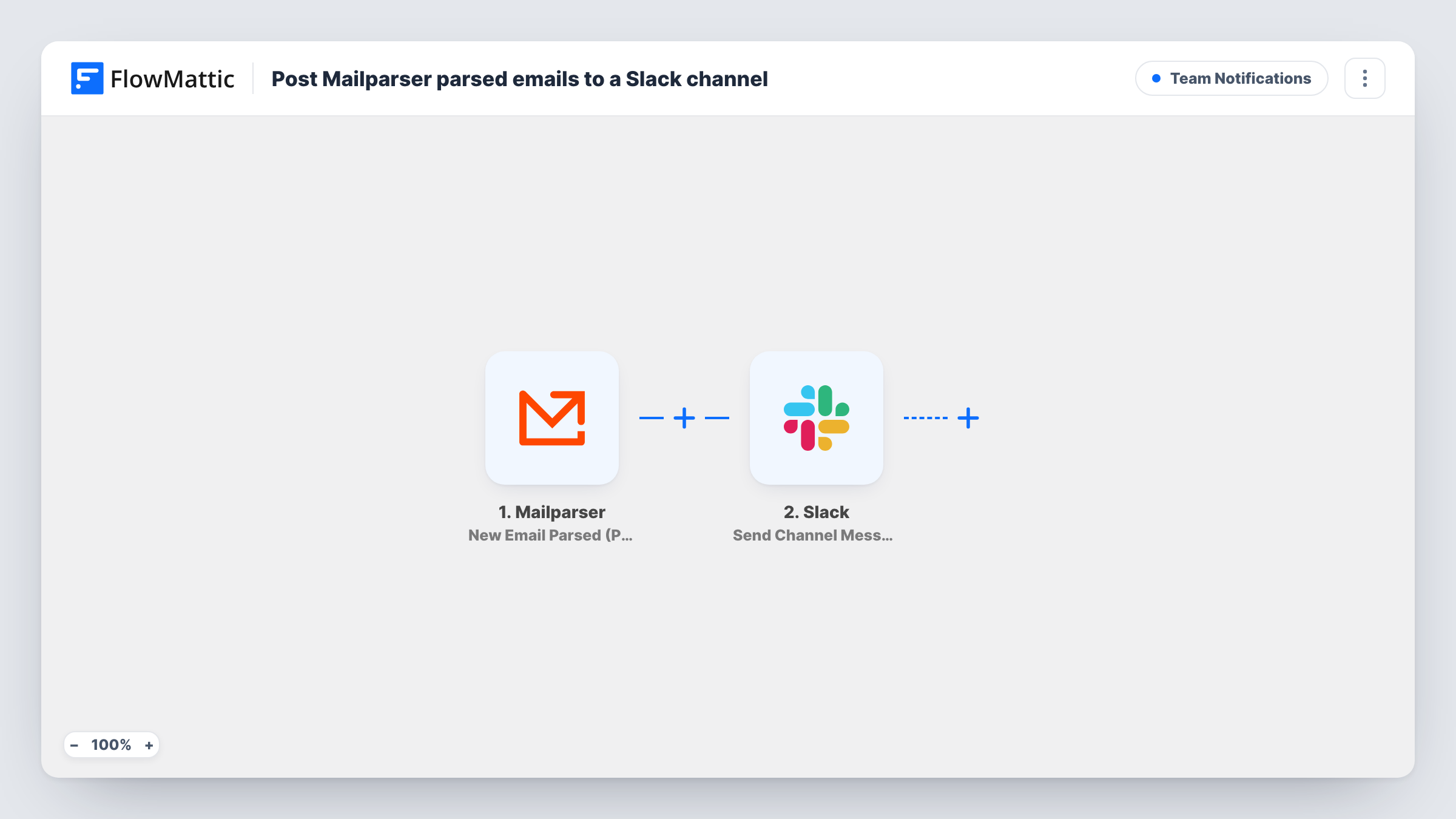 The Post Mailparser parsed emails to a Slack channel workflow on the FlowMattic canvas, with 2 steps across Mailparser, Slack
