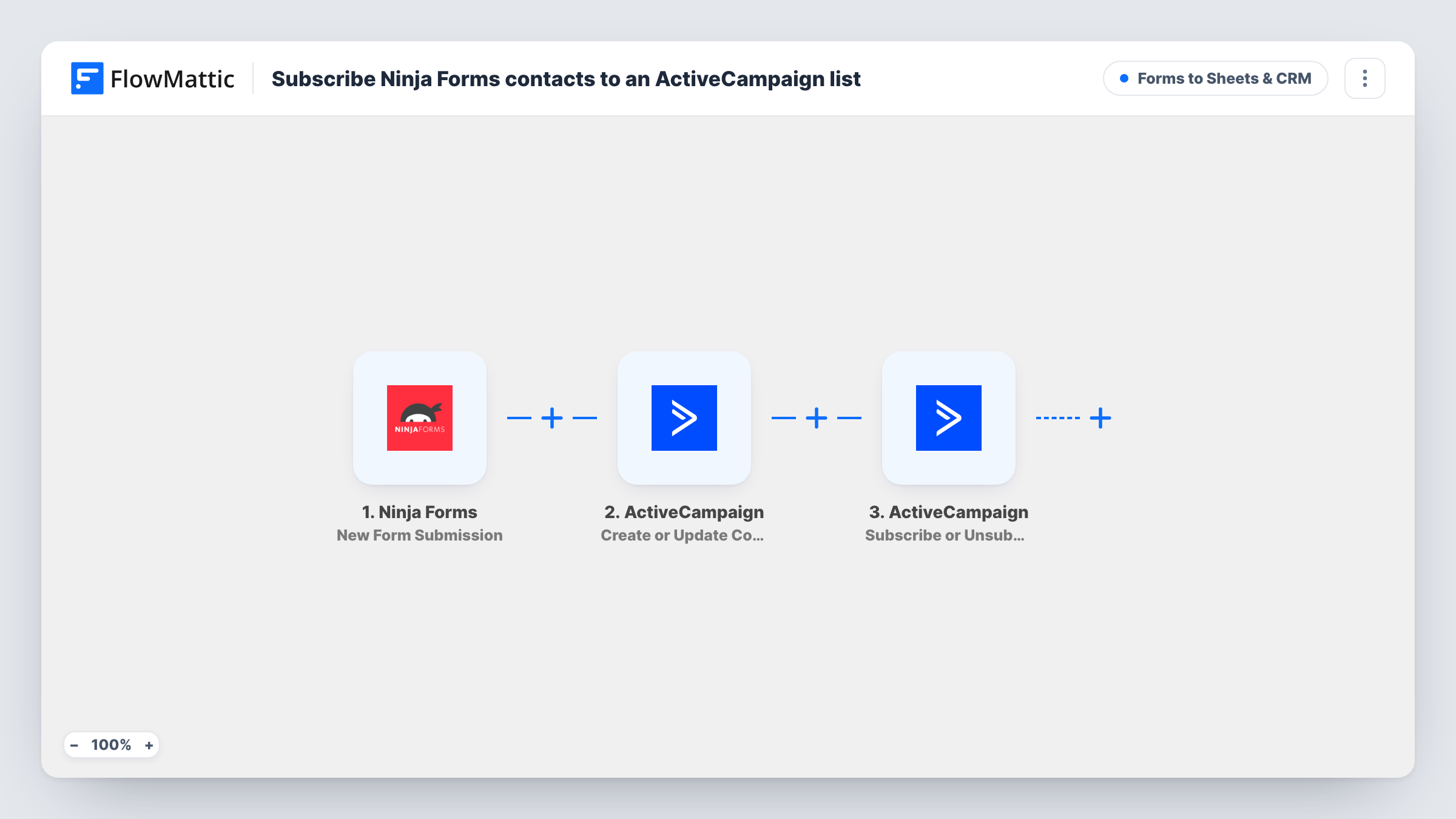 The Subscribe Ninja Forms contacts to an ActiveCampaign list workflow on the FlowMattic canvas, with 3 steps across Ninja Forms, ActiveCampaign
