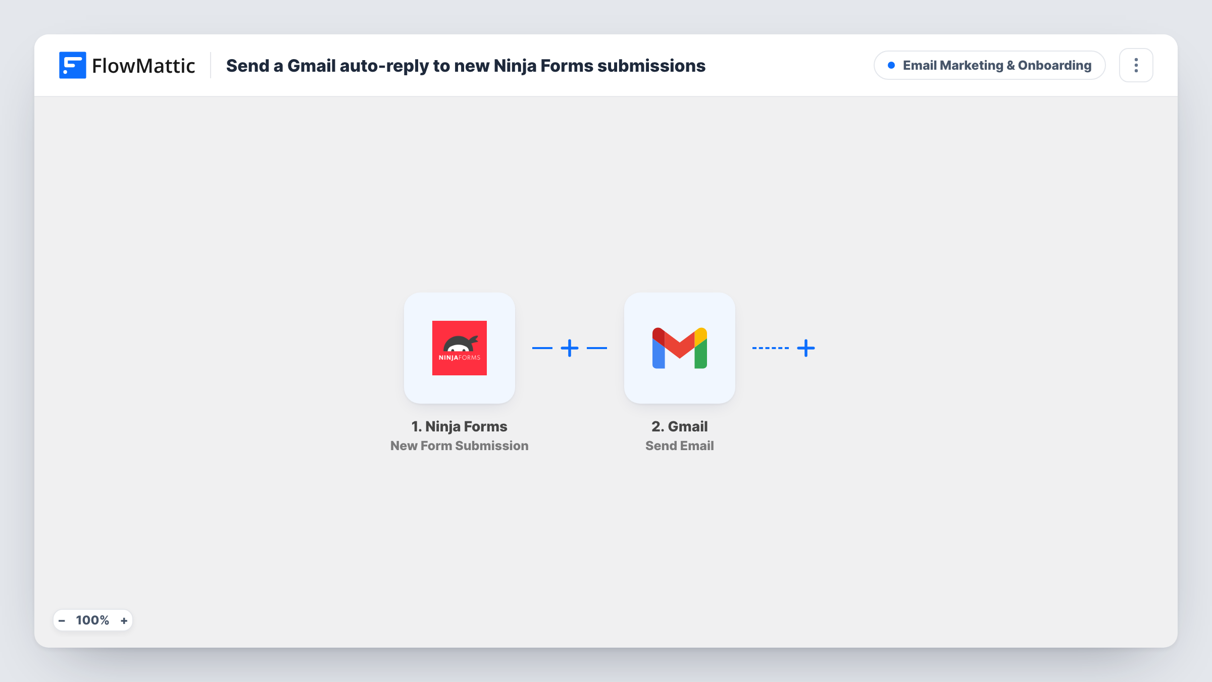 The Send a Gmail auto-reply to new Ninja Forms submissions workflow on the FlowMattic canvas, with 2 steps across Ninja Forms, Gmail