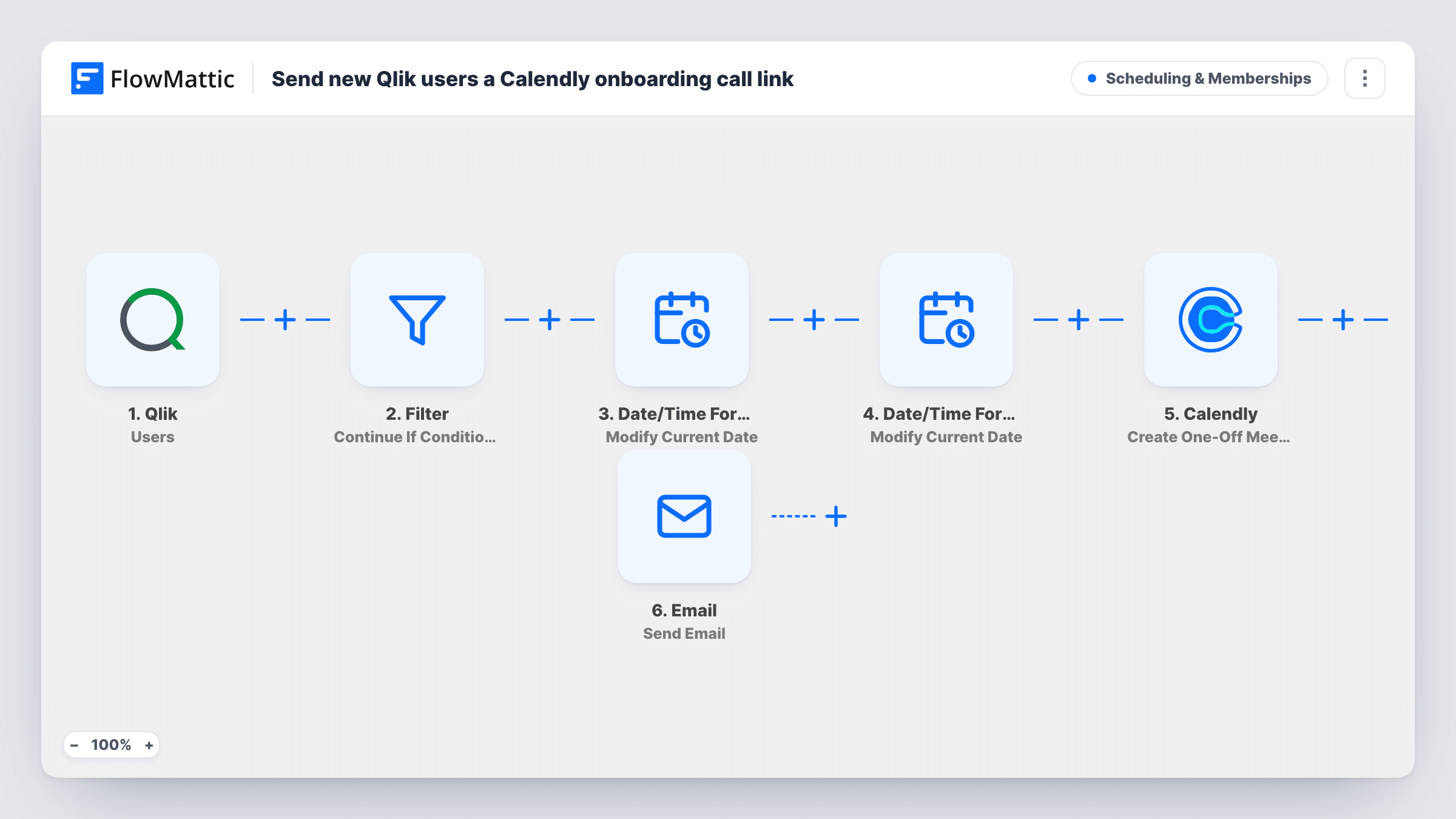 The Send new Qlik users a Calendly onboarding call link workflow on the FlowMattic canvas, with 6 steps across Qlik, Filter, Date/Time Formatter, Calendly, Email